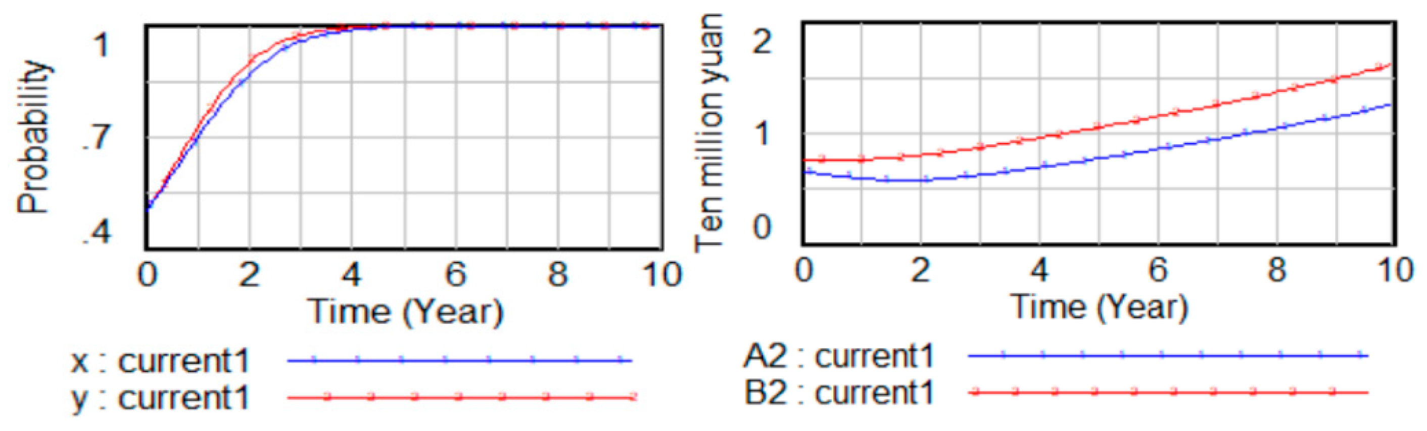 Sustainability 16 10560 g011