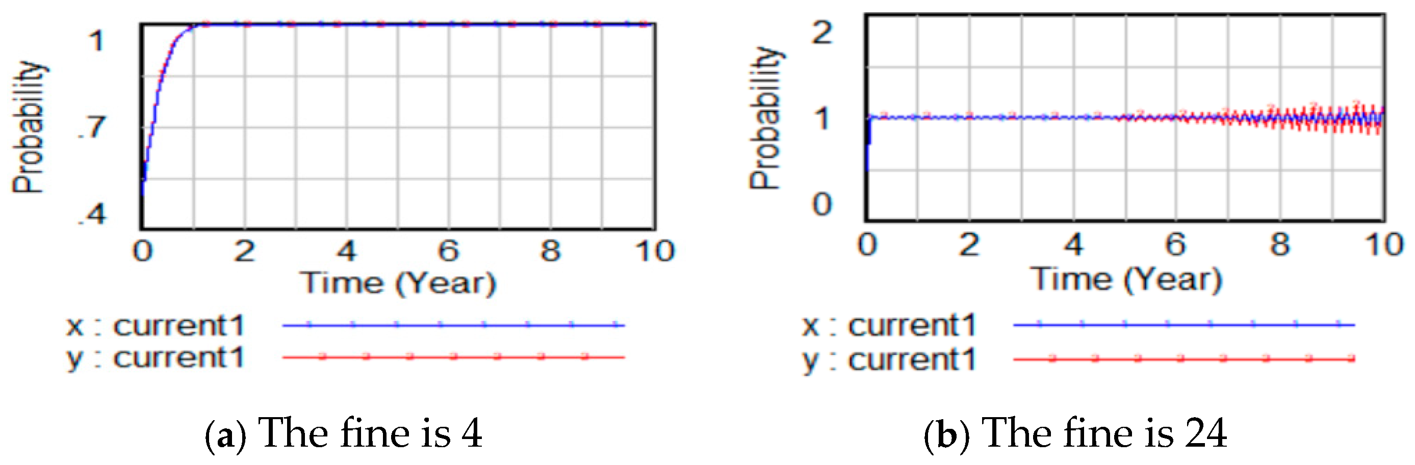 Sustainability 16 10560 g012