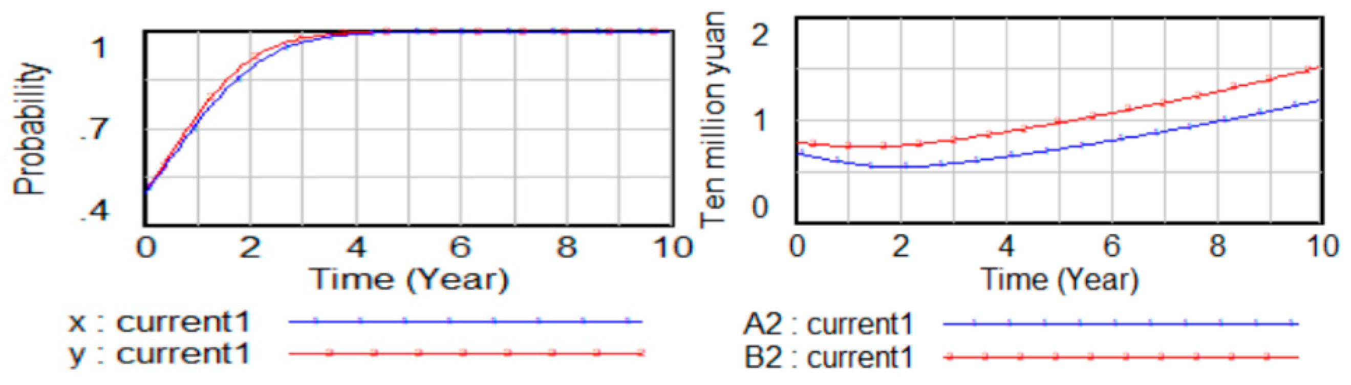Sustainability 16 10560 g013
