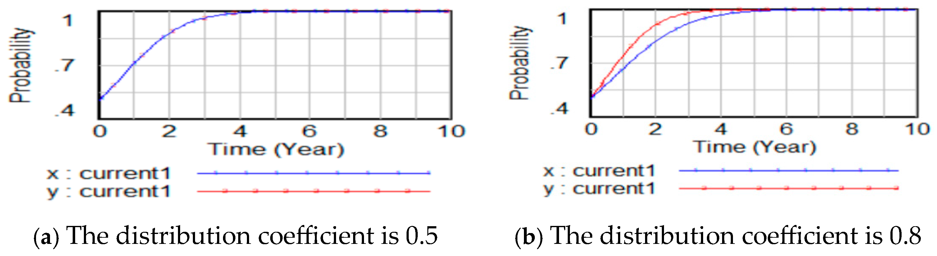 Sustainability 16 10560 g014