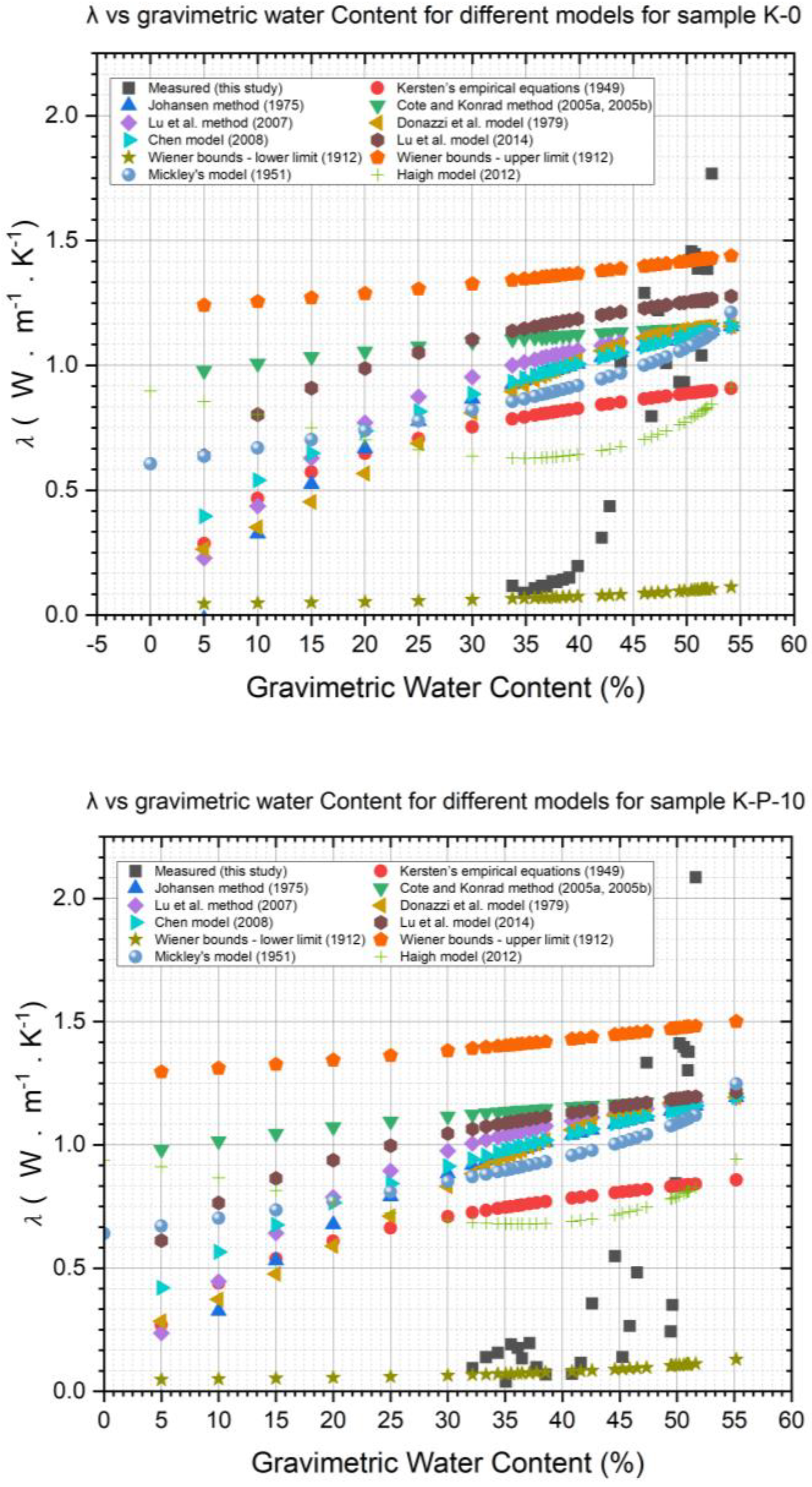 Sustainability 16 10564 g005a