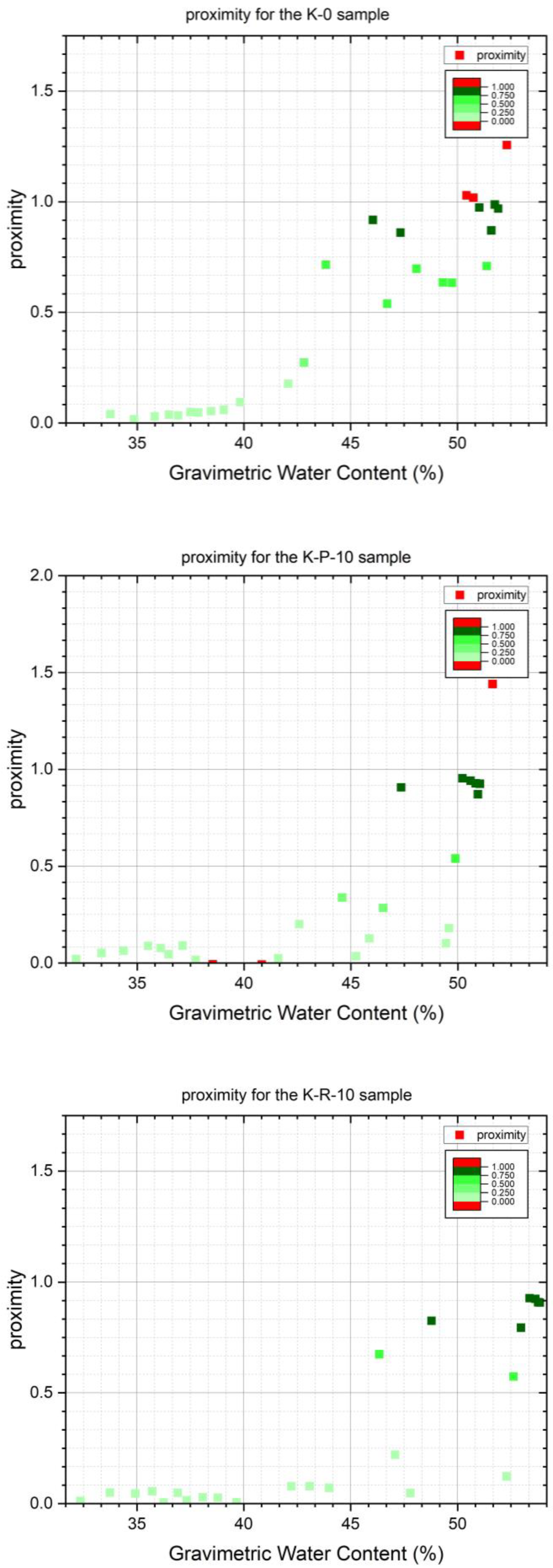 Sustainability 16 10564 g006a