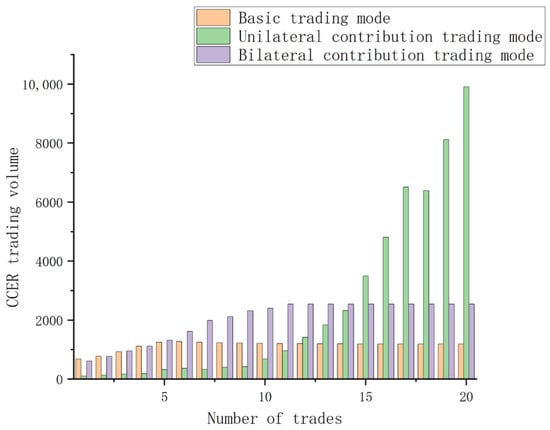 Sustainability 16 10572 g003