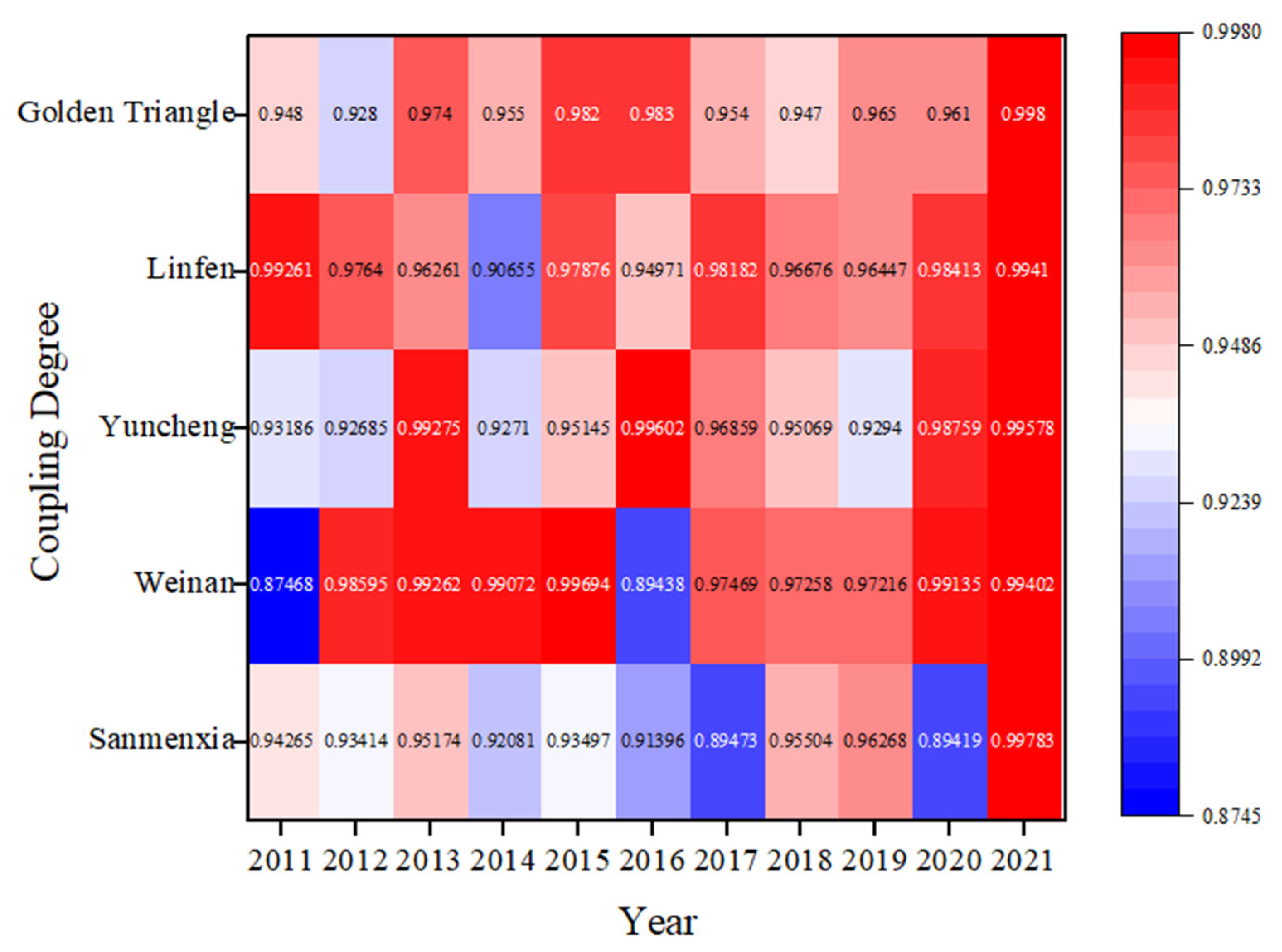 Sustainability 16 10581 g003
