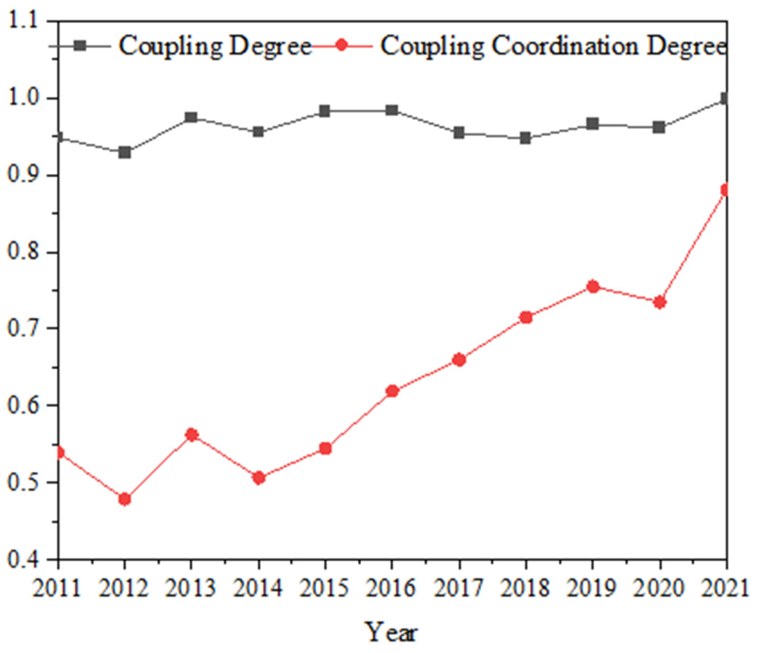 Sustainability 16 10581 g004