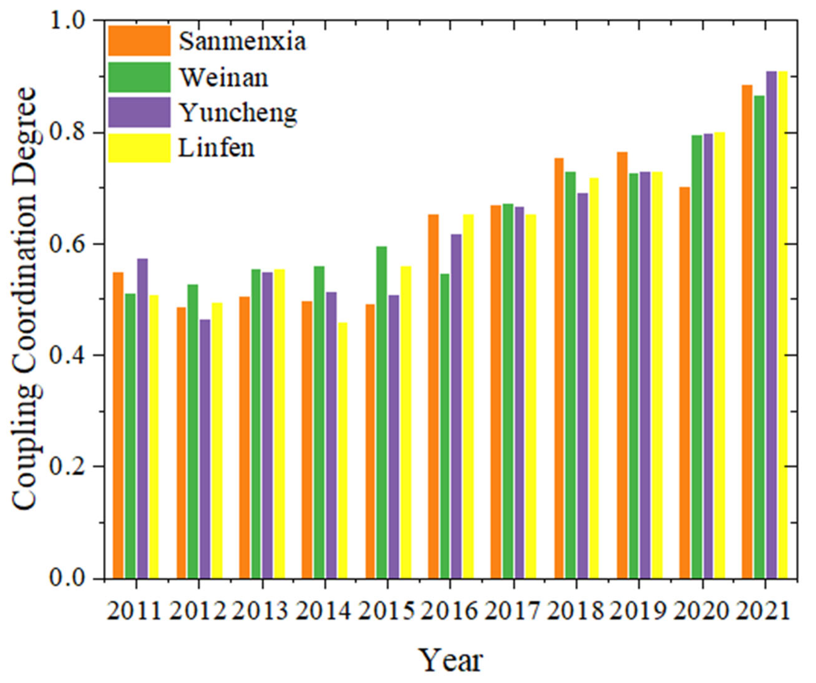 Sustainability 16 10581 g005
