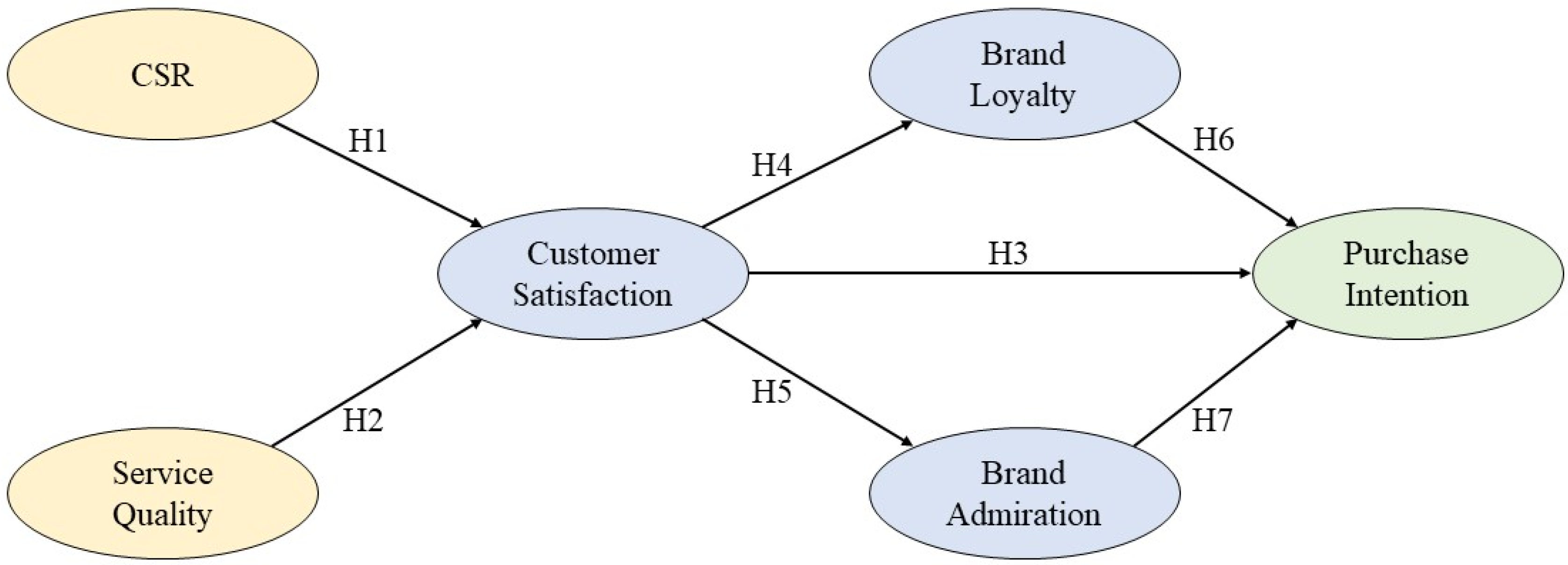 Sustainability 16 10584 g001