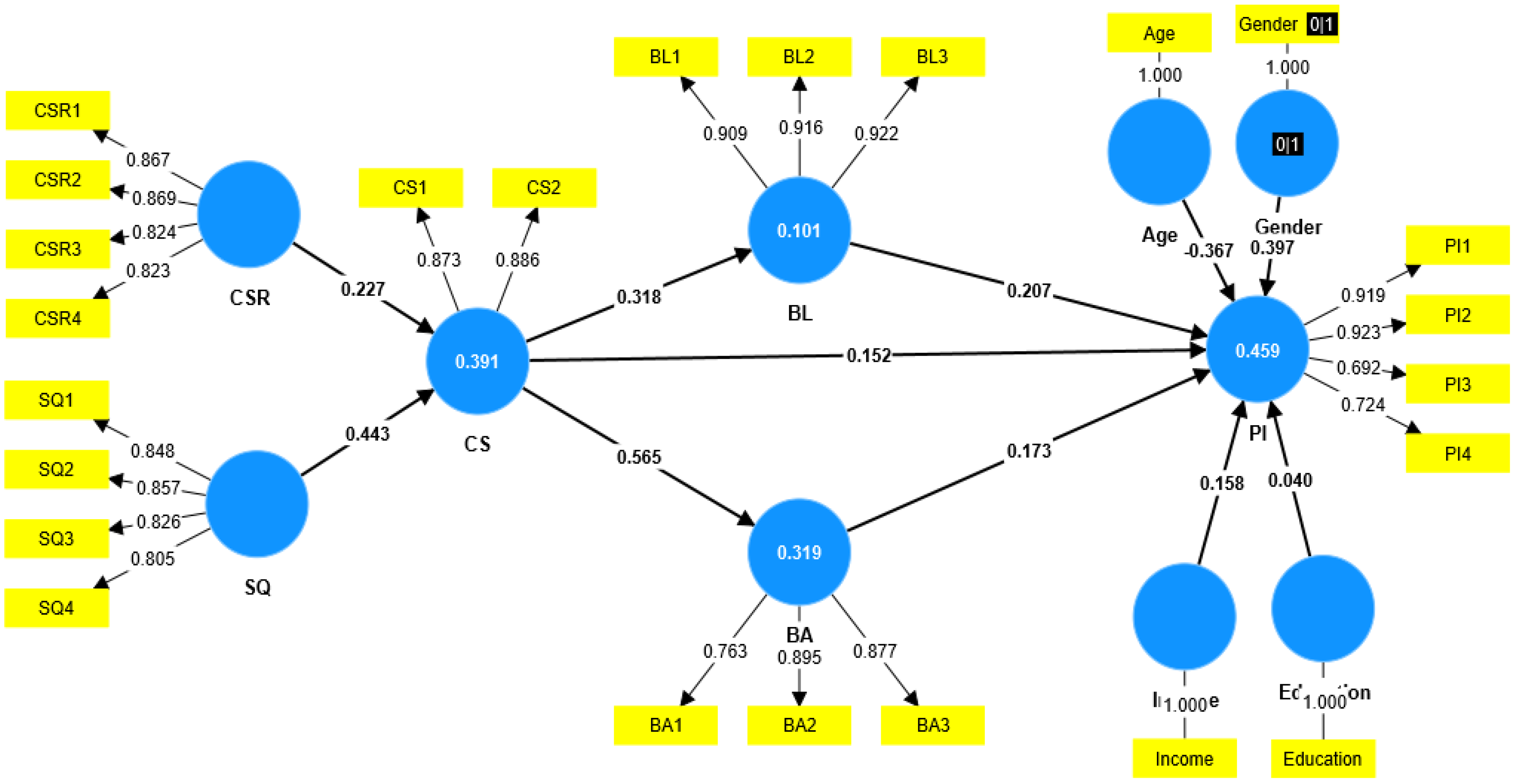 Sustainability 16 10584 g002