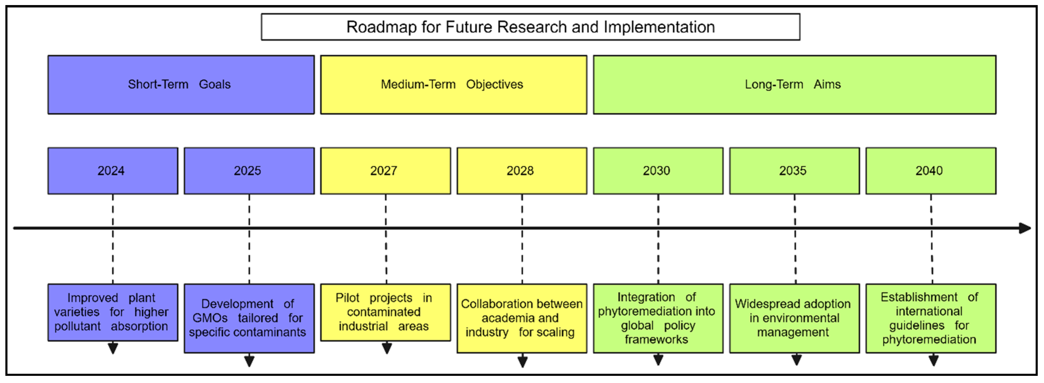 Sustainability 16 10587 g004