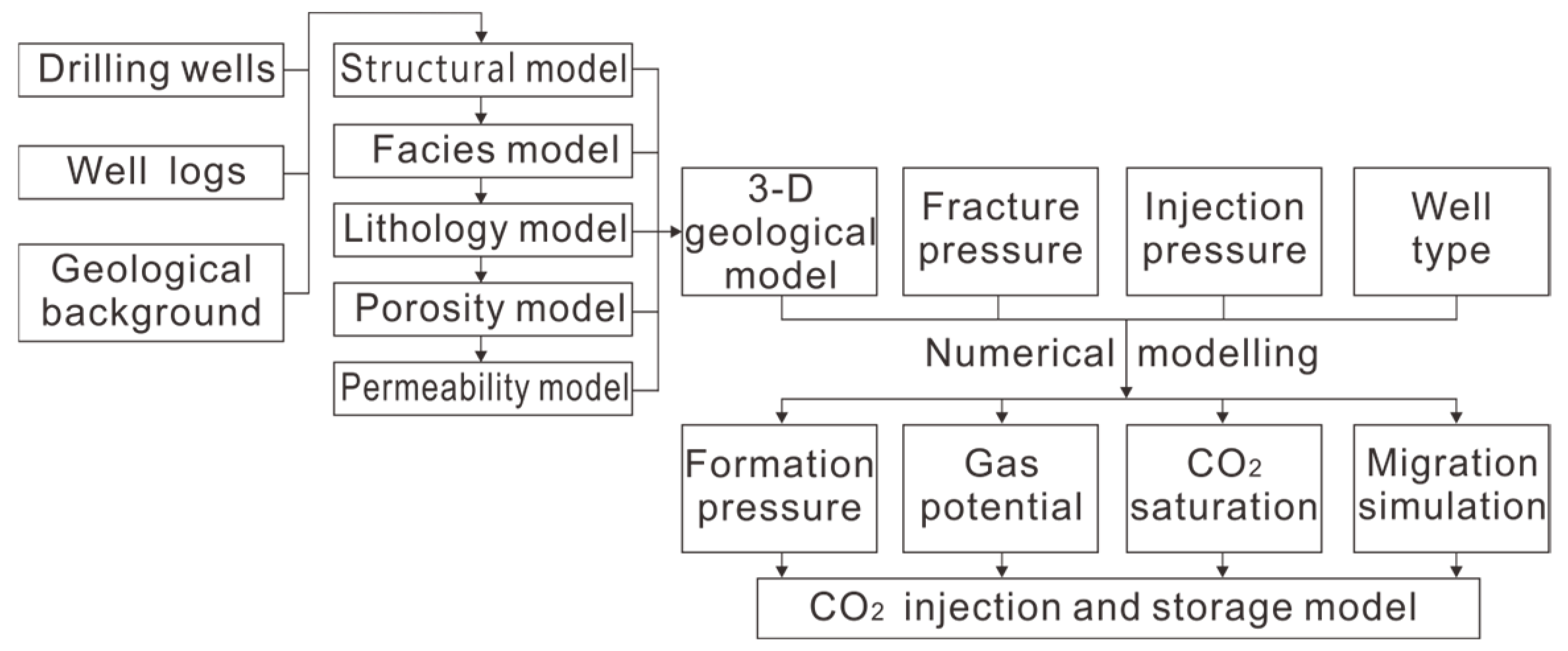 Sustainability 16 10593 g004