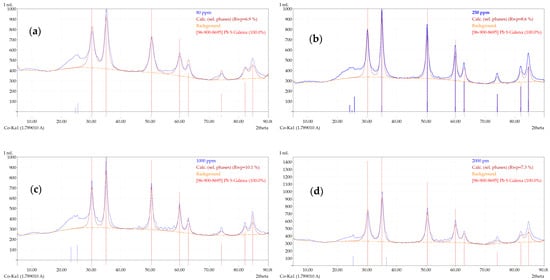 Sustainability 16 10602 g0a1