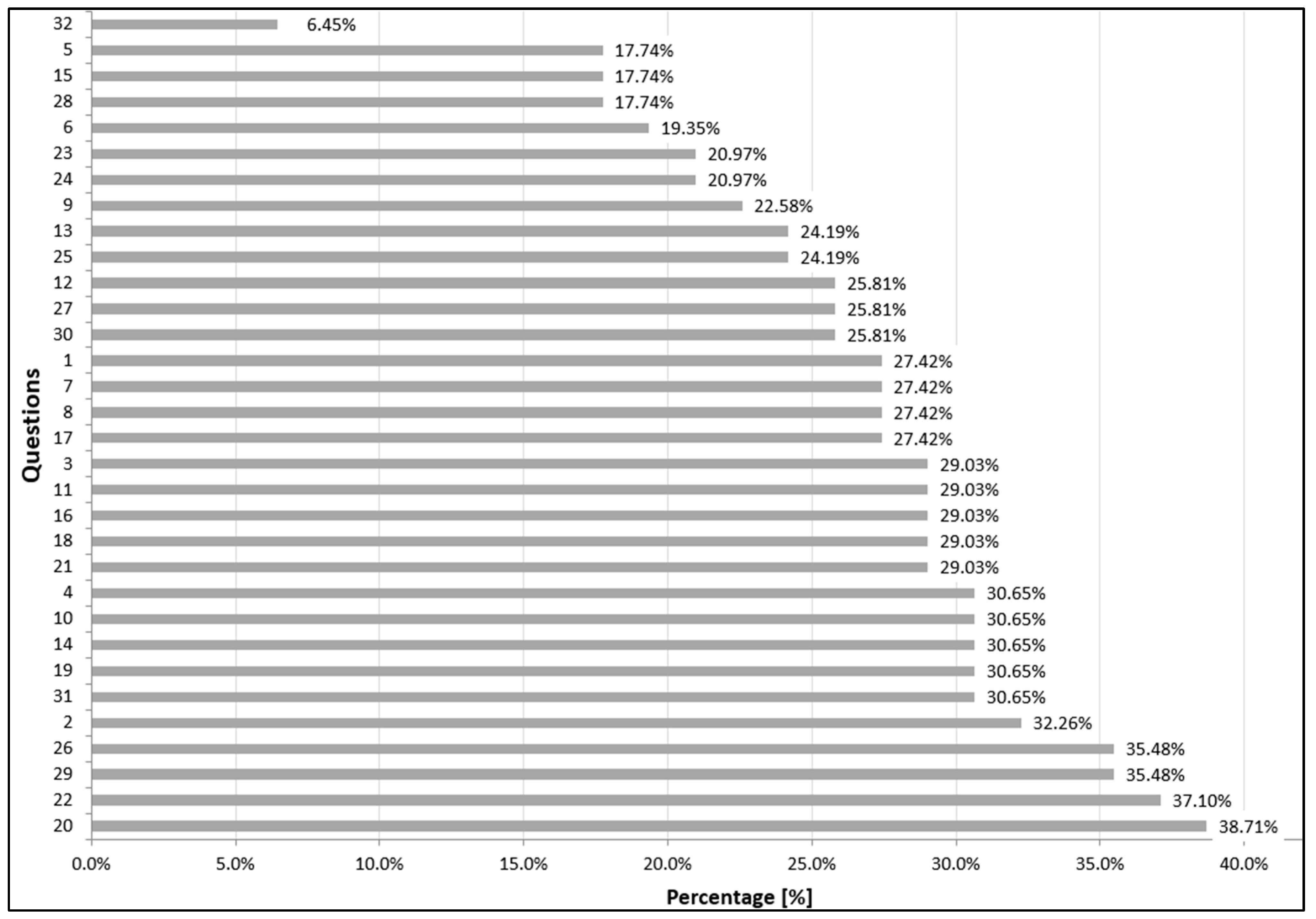 Sustainability 16 10606 g003