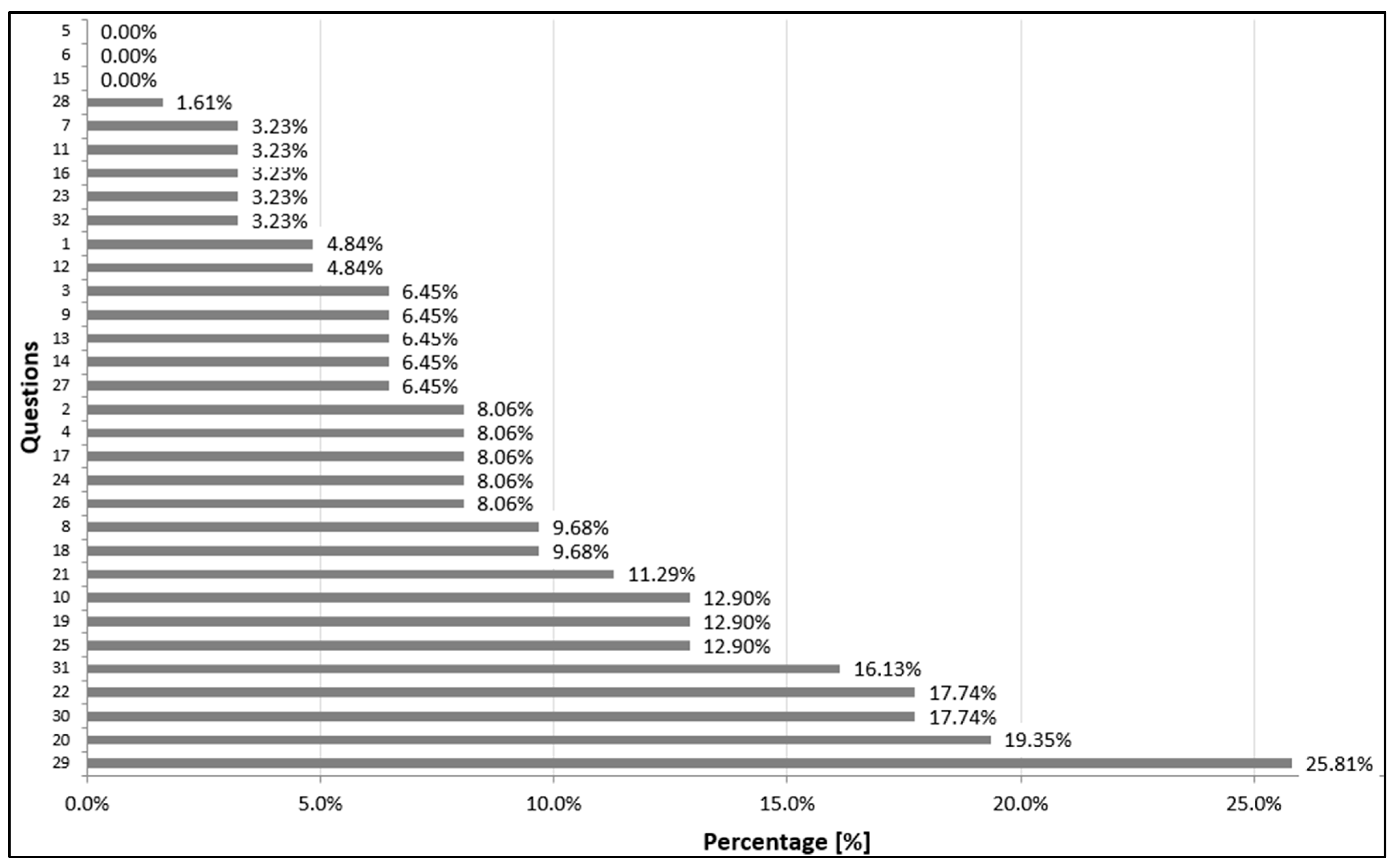 Sustainability 16 10606 g004