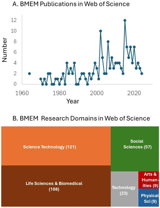 Sustainability 16 10625 g0a1