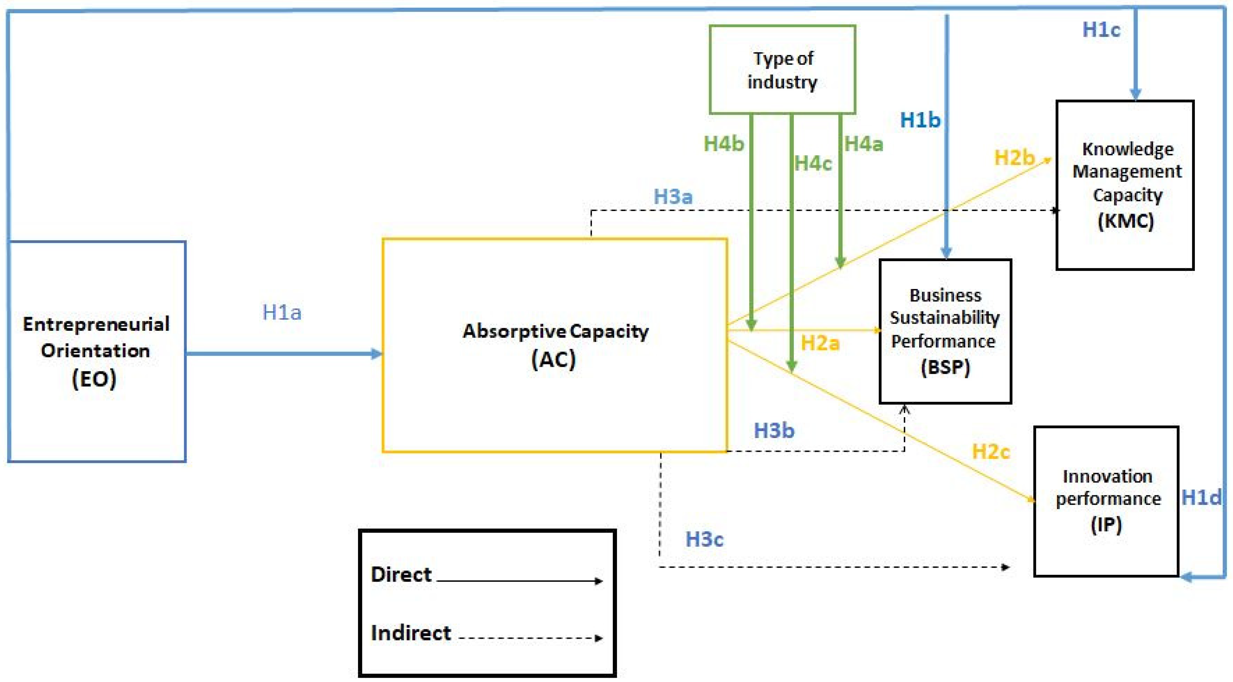 Sustainability 16 10637 g001 Sustainability 16 10637 g001