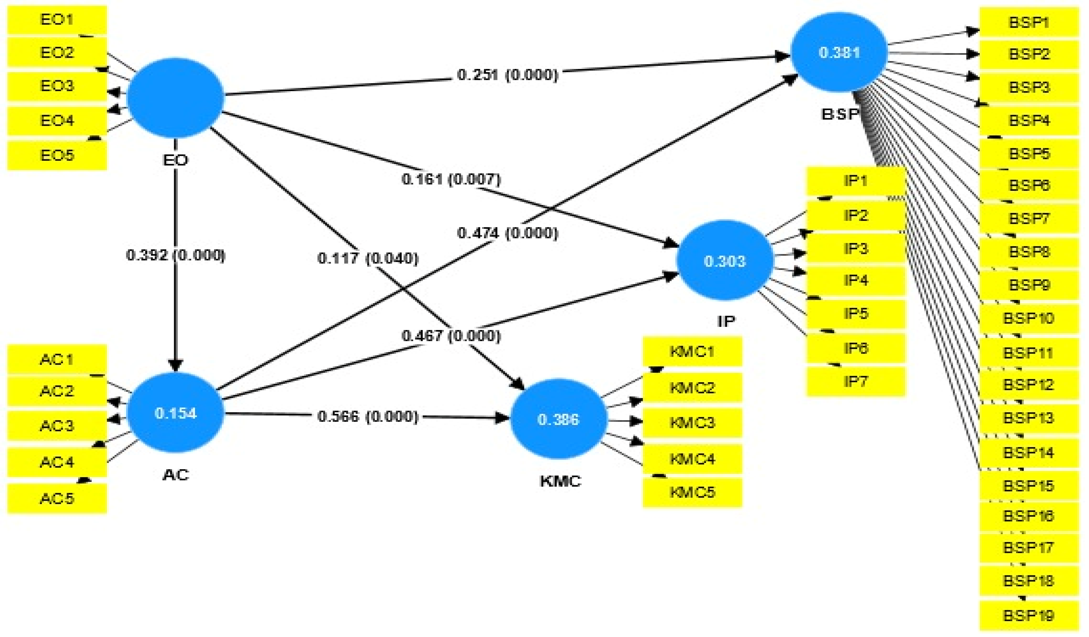 Sustainability 16 10637 g002 Sustainability 16 10637 g002