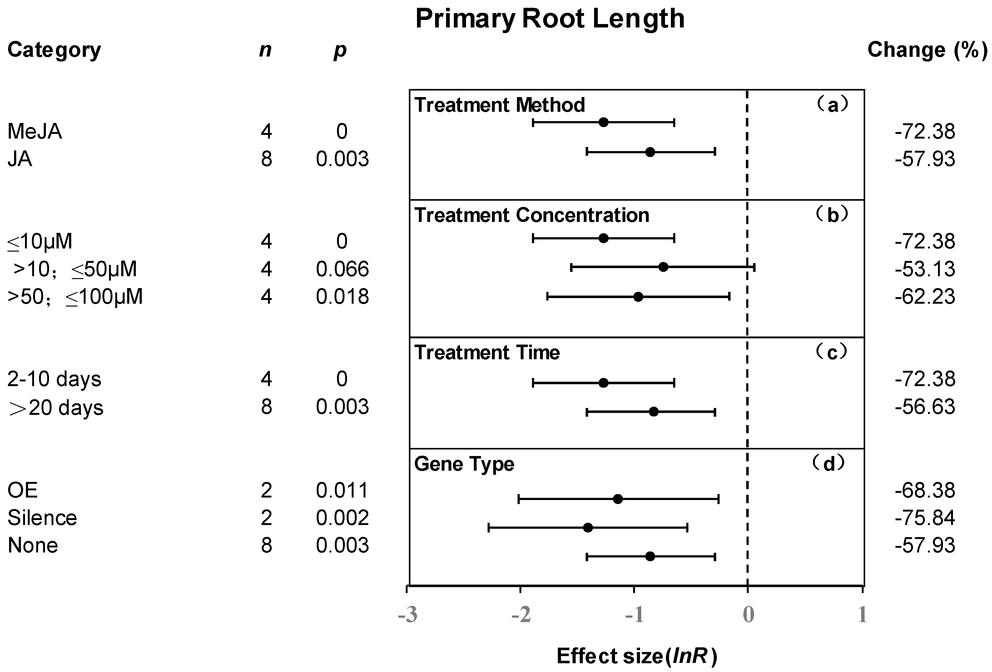 Sustainability 16 10654 g005