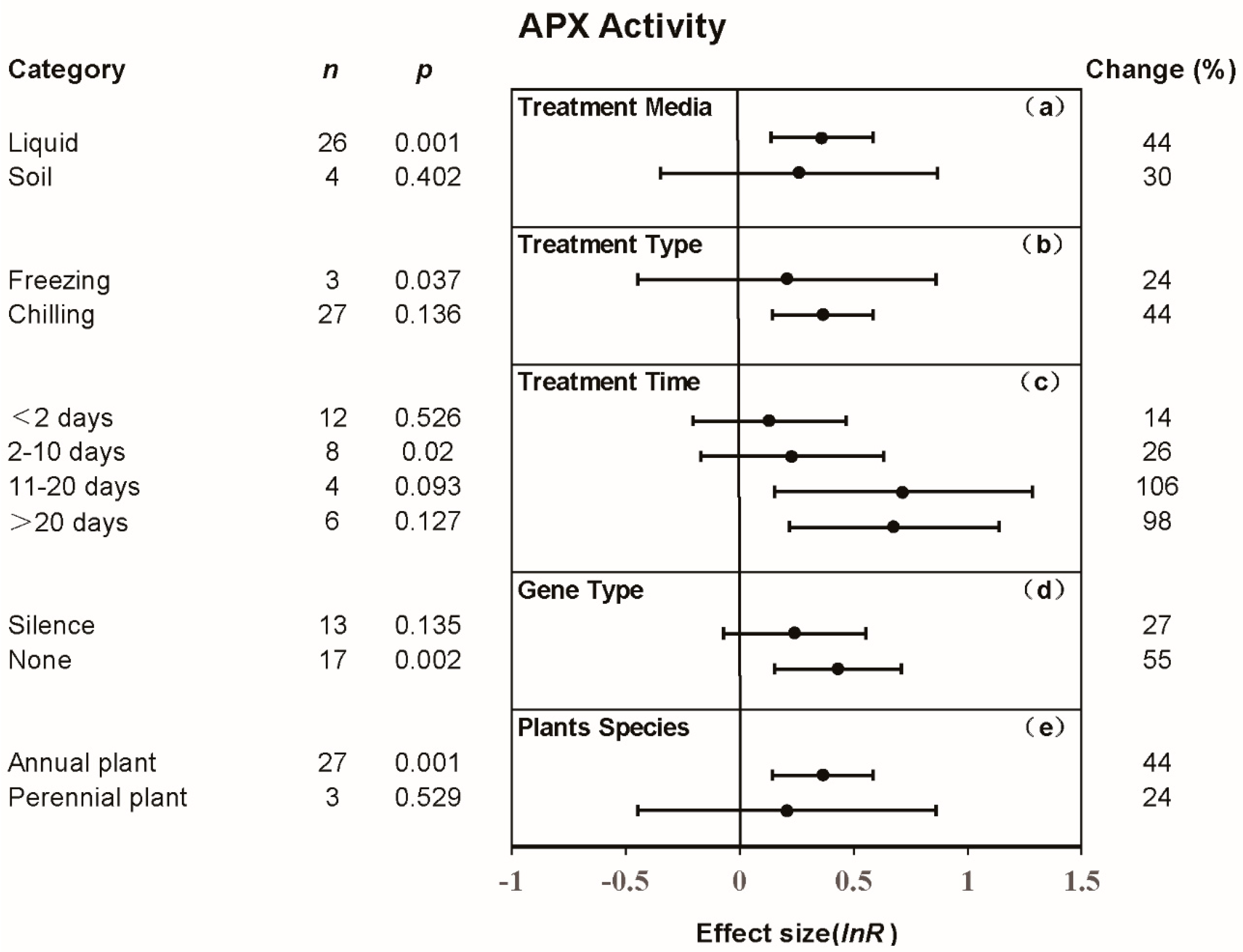 Sustainability 16 10654 g006