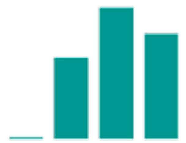 Sustainability 16 10660 i001