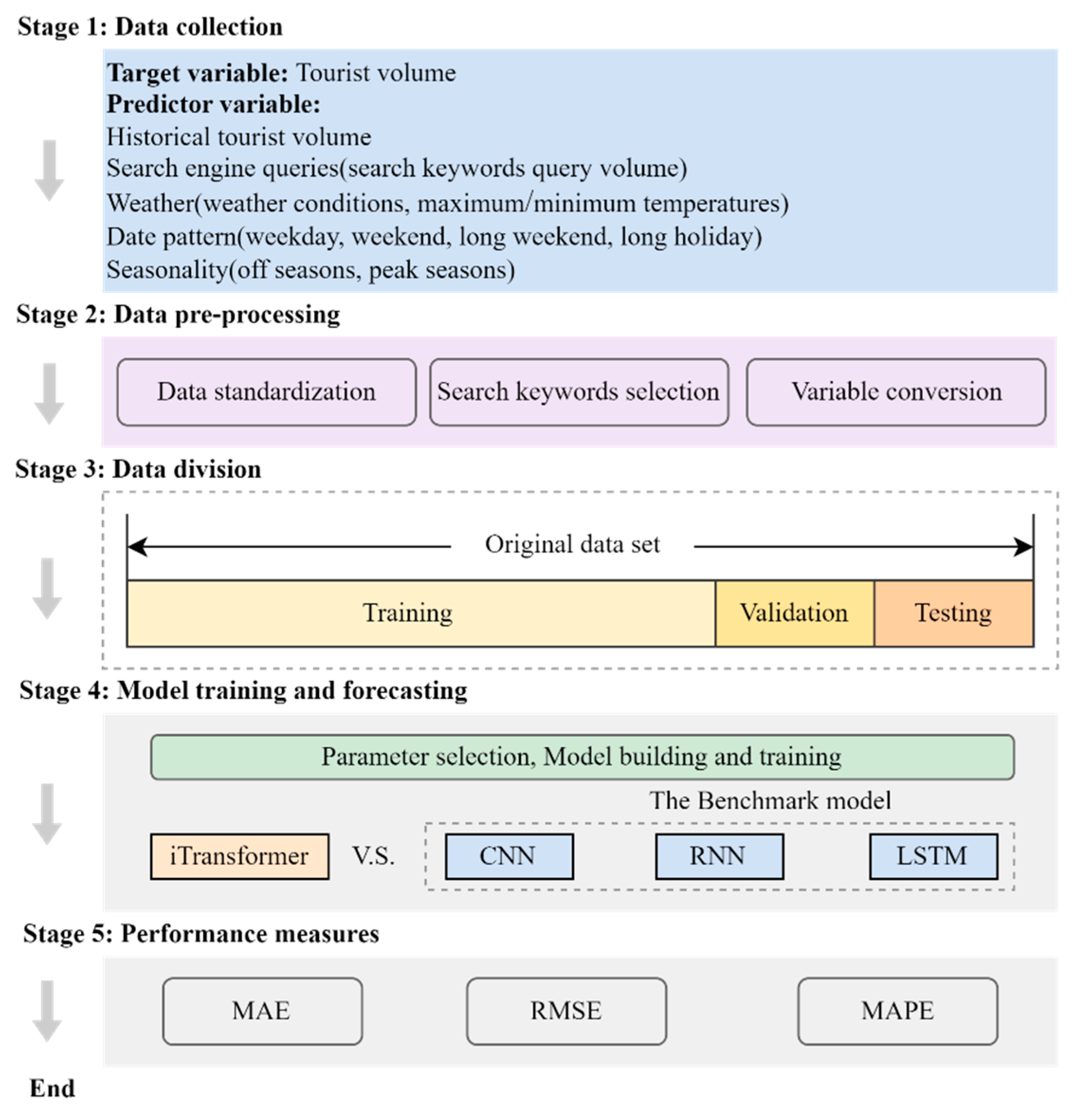 Sustainability 16 10678 g002
