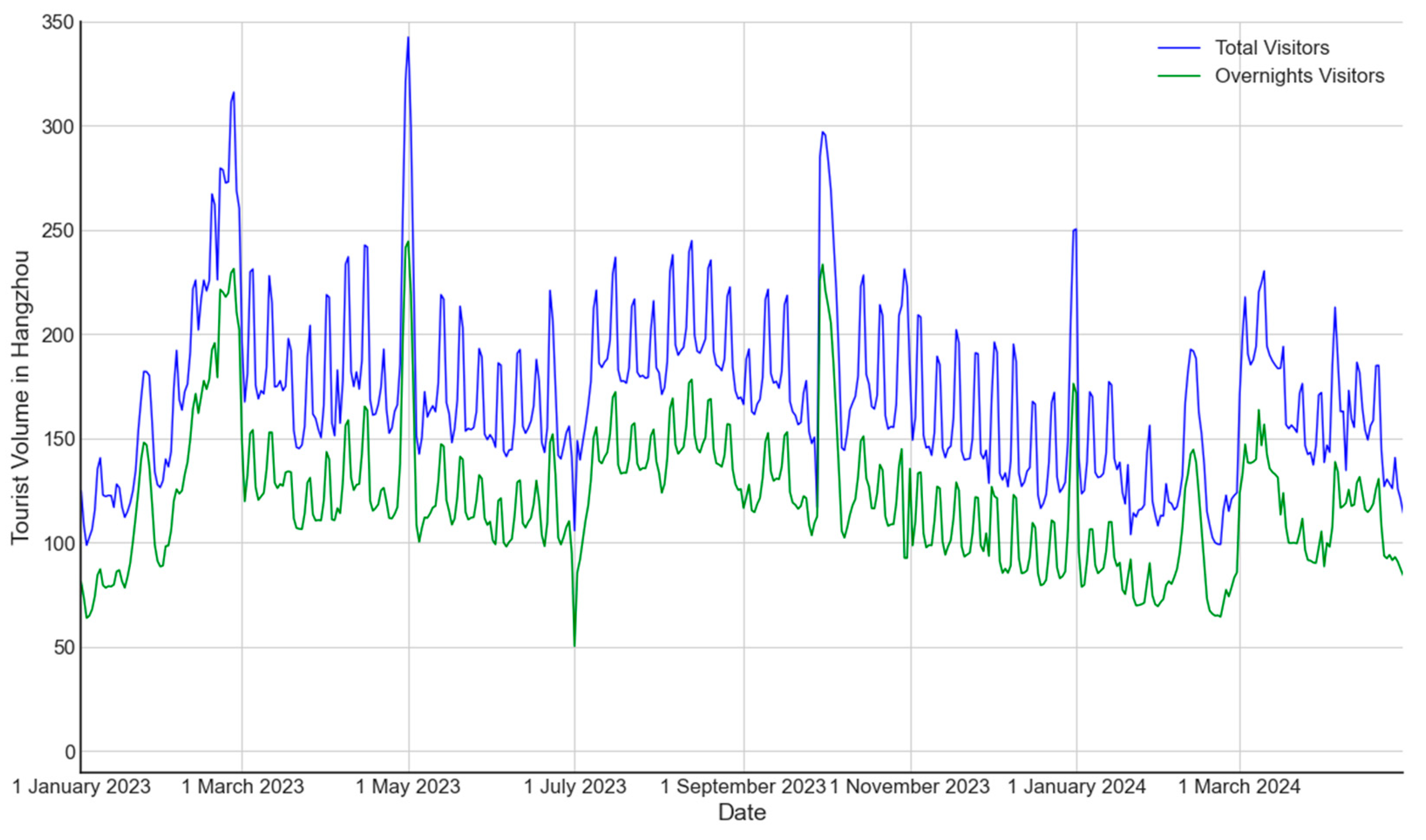 Sustainability 16 10678 g003