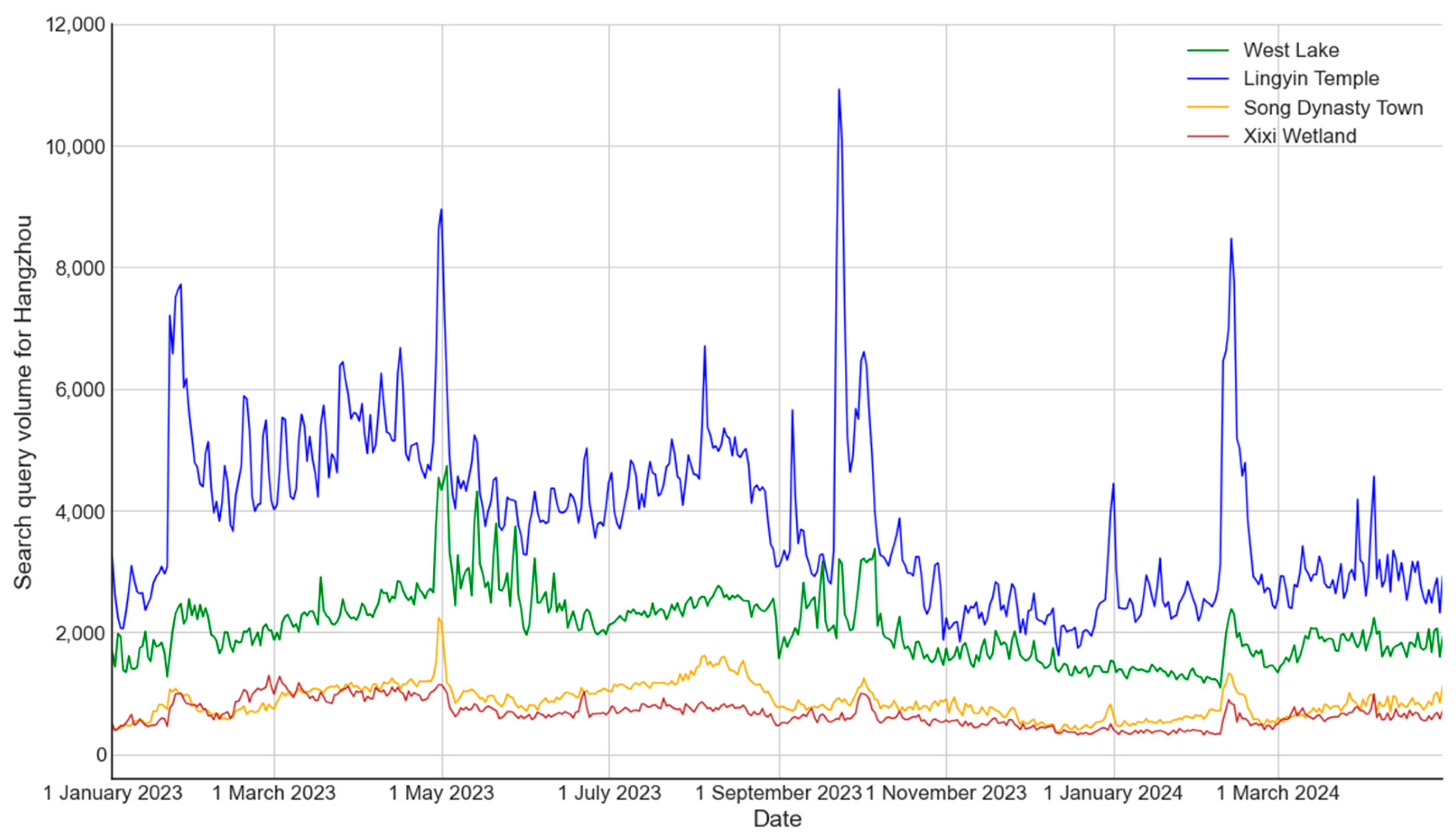 Sustainability 16 10678 g005