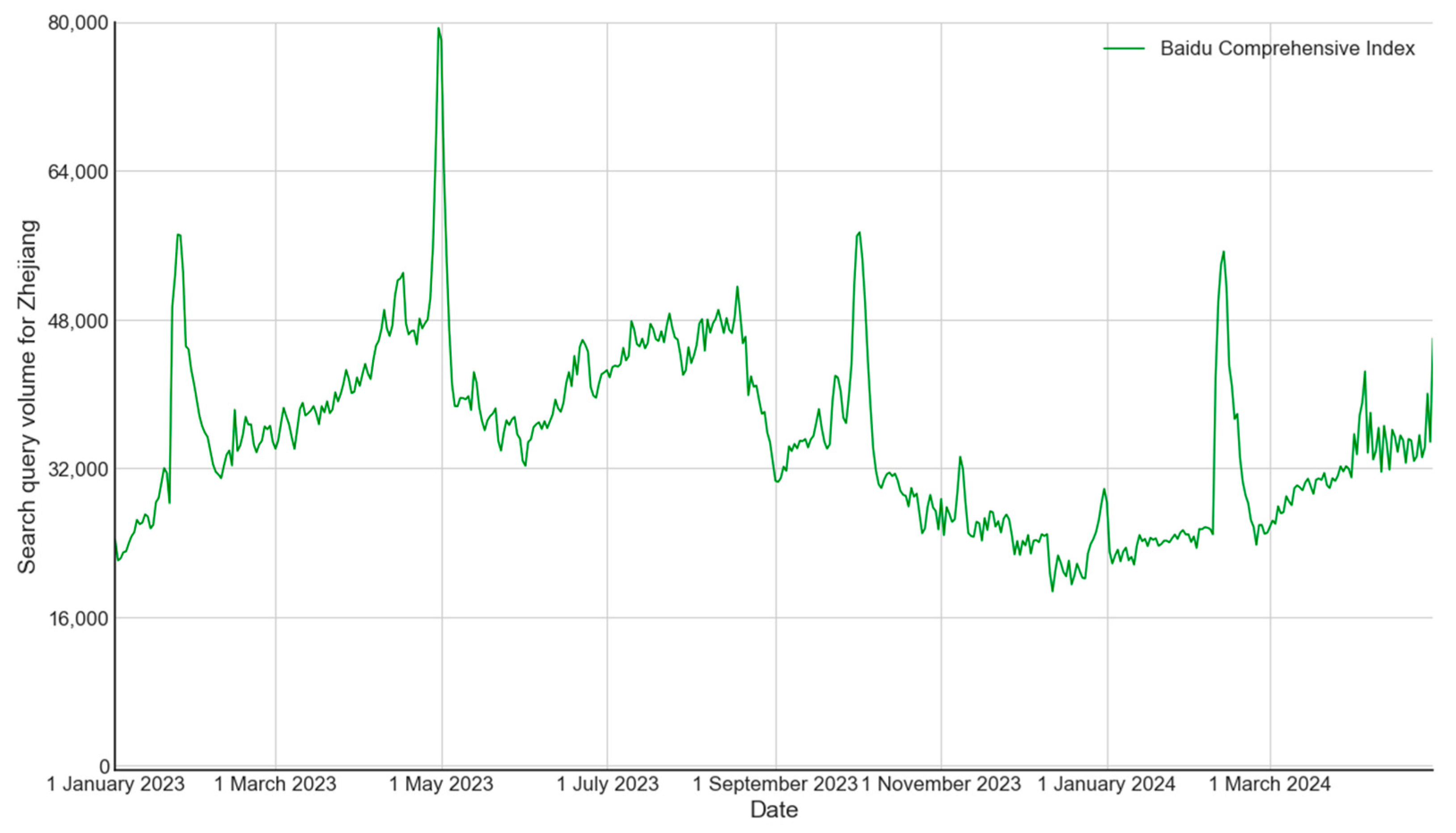 Sustainability 16 10678 g006