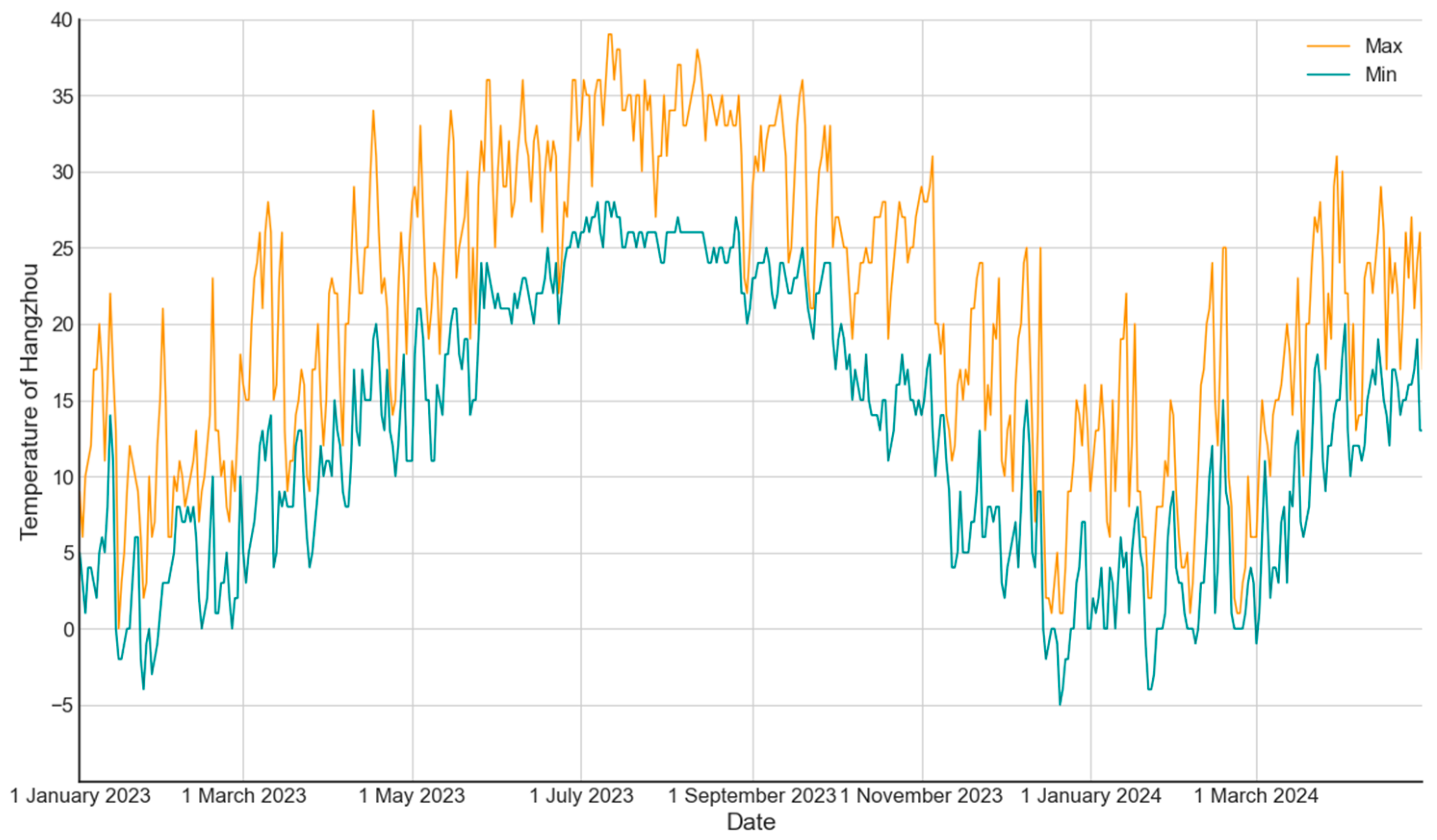 Sustainability 16 10678 g007