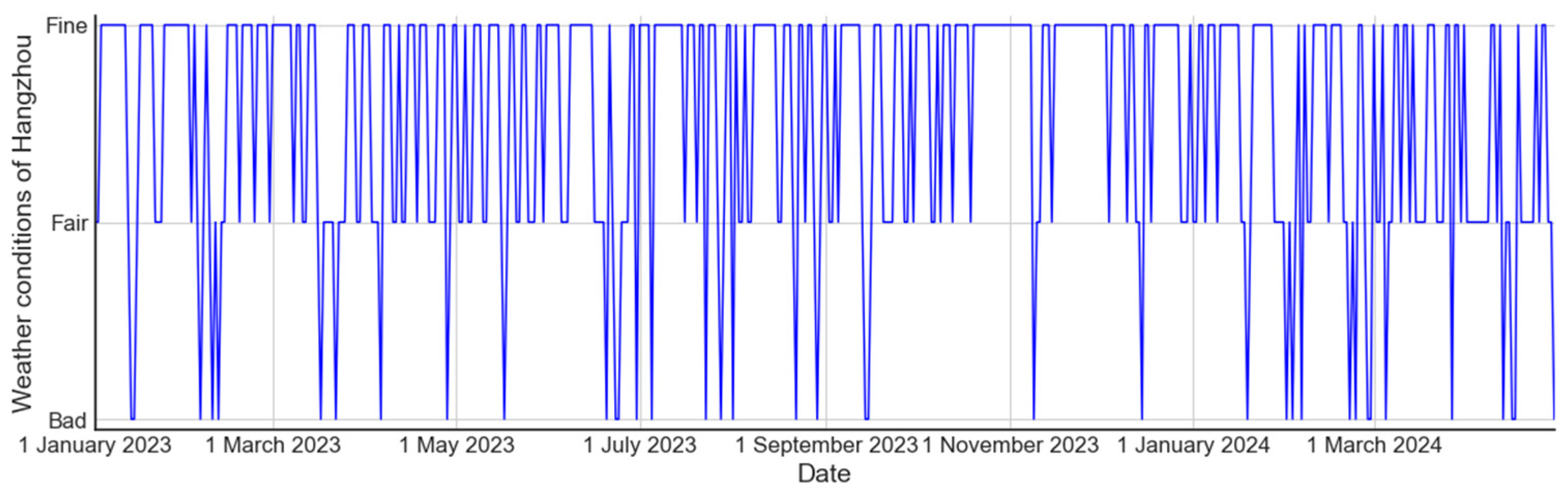 Sustainability 16 10678 g008