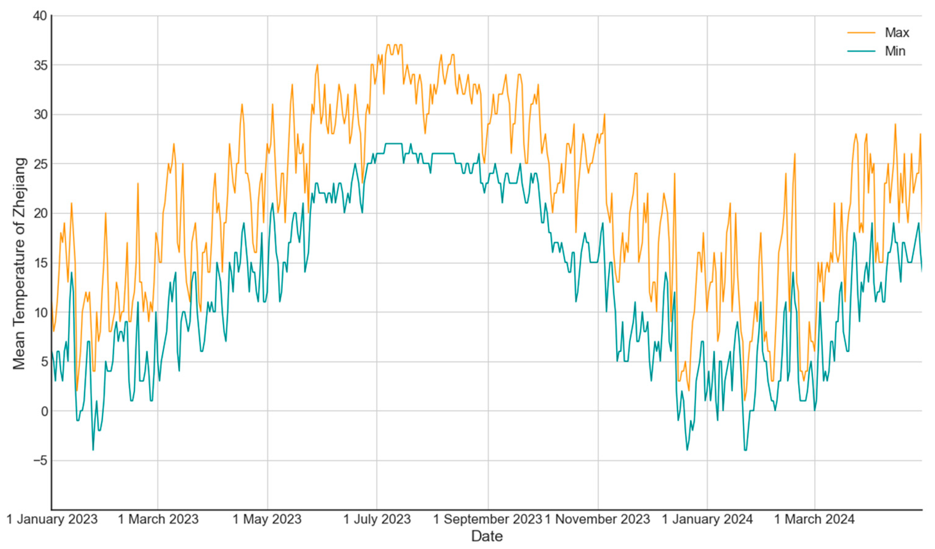 Sustainability 16 10678 g009