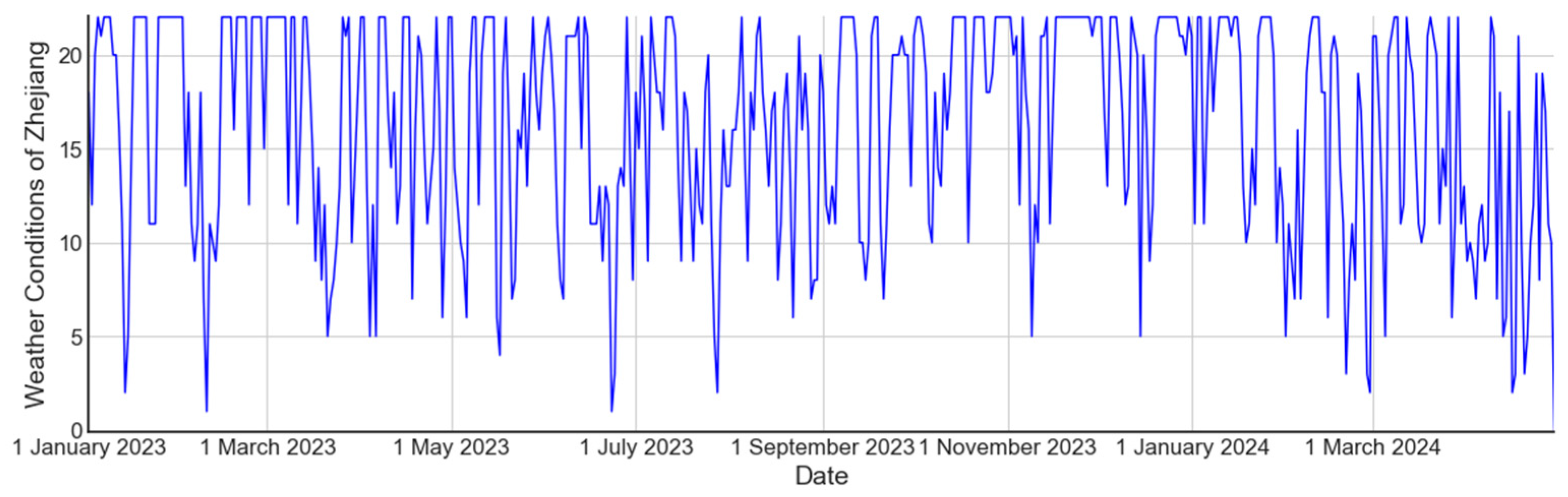 Sustainability 16 10678 g010