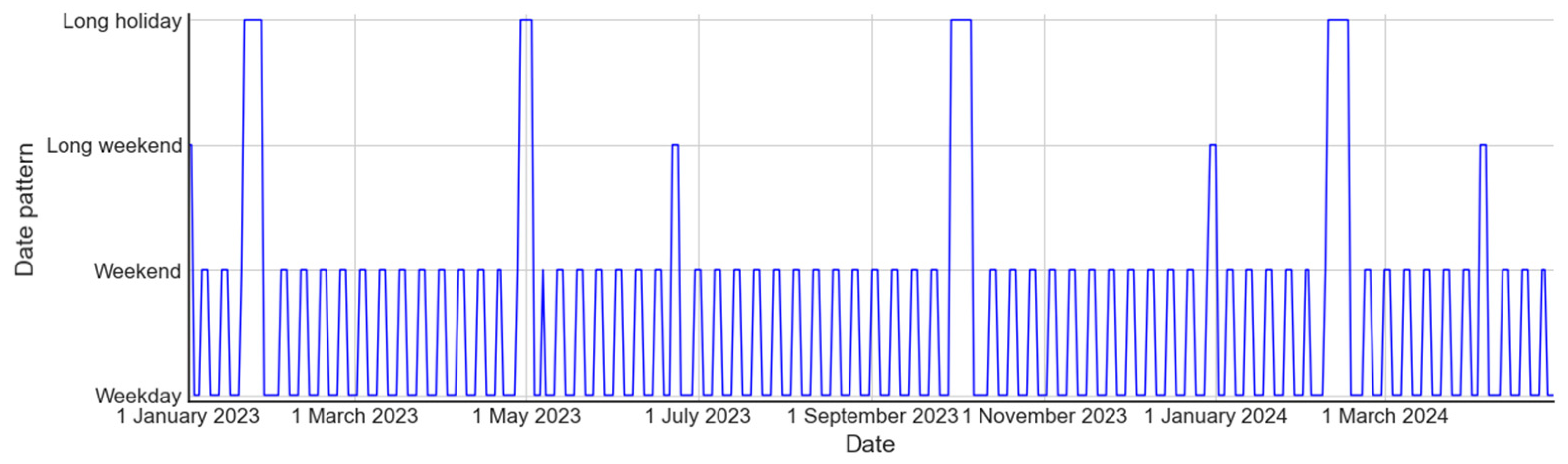 Sustainability 16 10678 g011