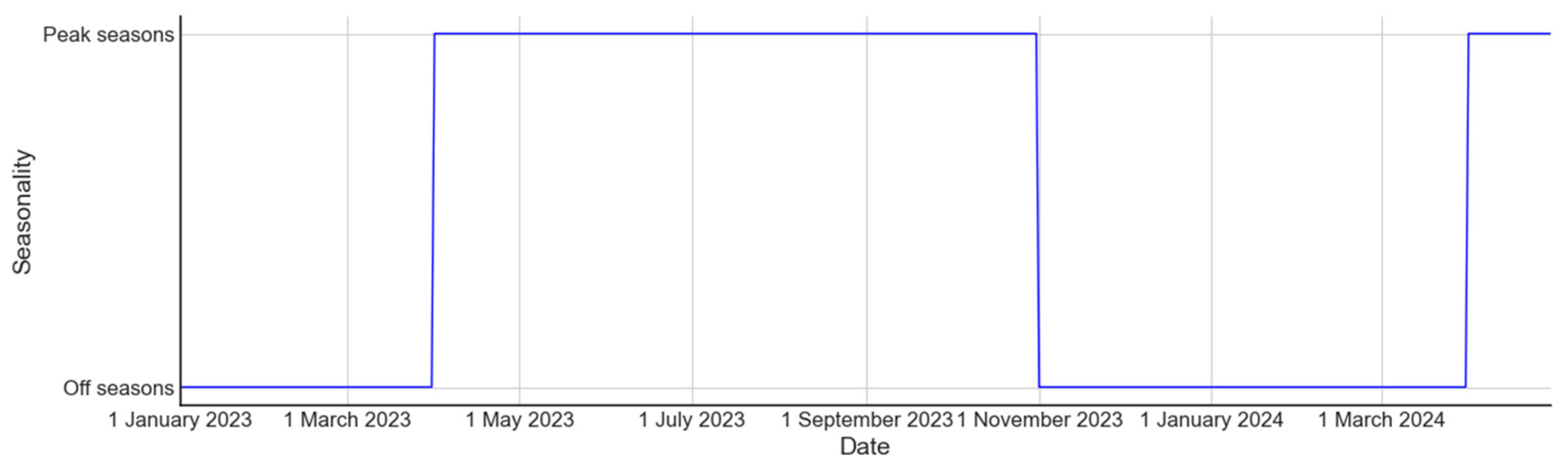 Sustainability 16 10678 g012