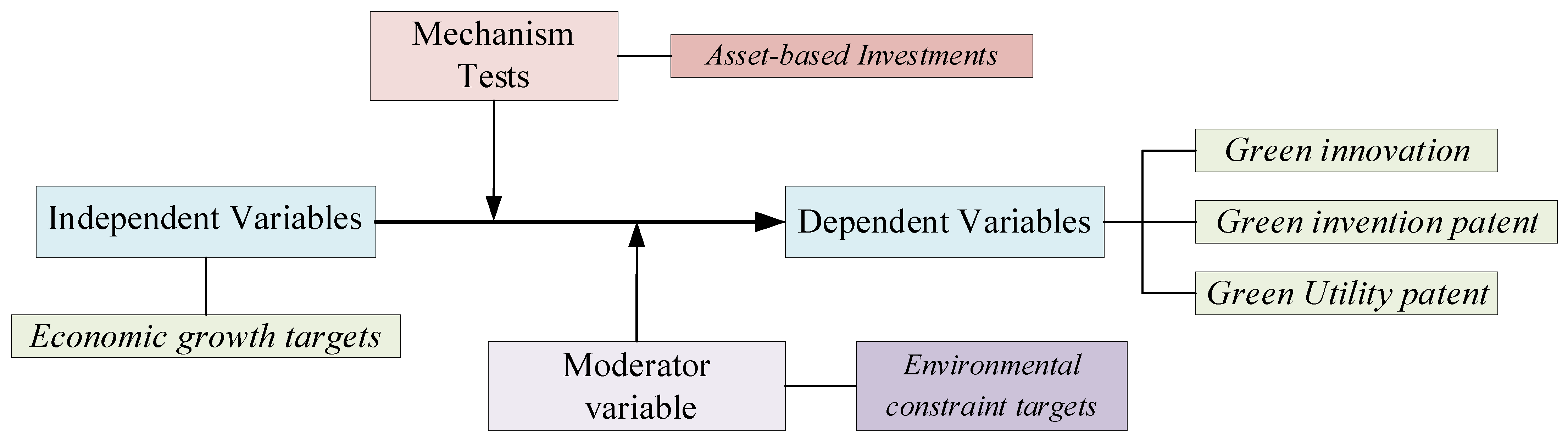 Sustainability 16 10686 g001
