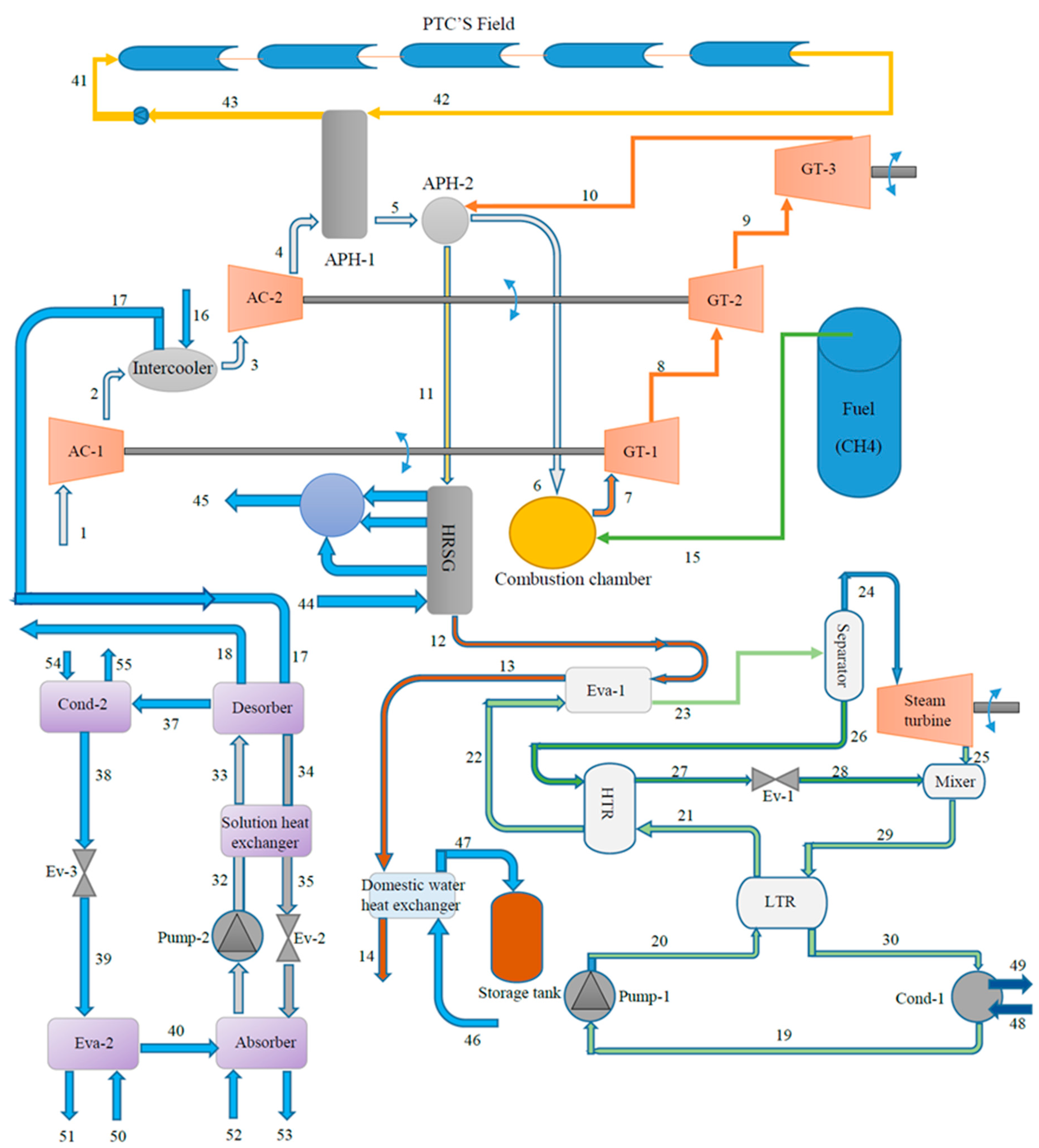 Sustainability 16 10694 g001
