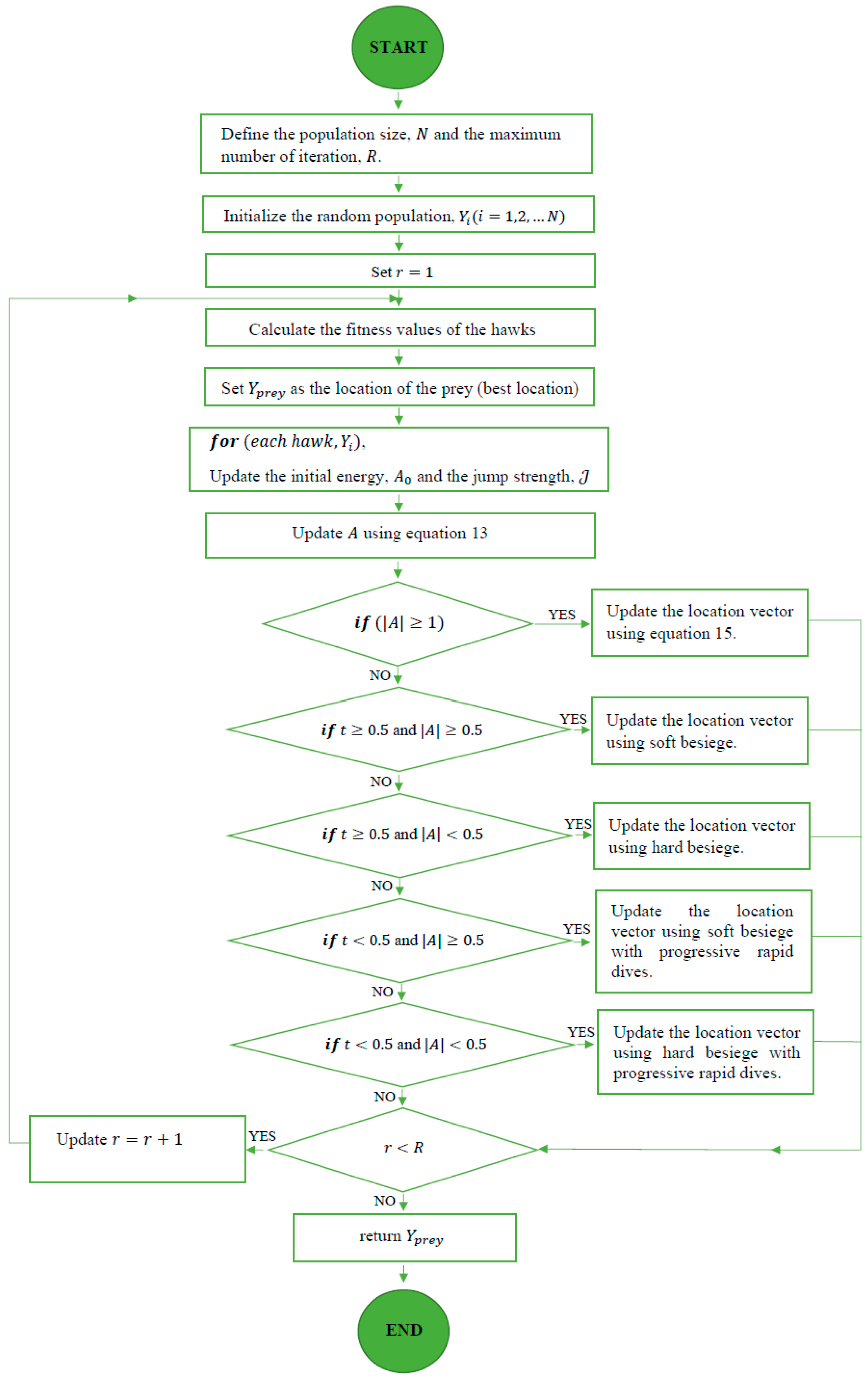 Sustainability 16 10694 g002