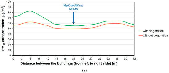 Sustainability 16 10700 g0a13a