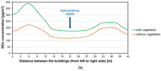 Sustainability 16 10700 g0a13b