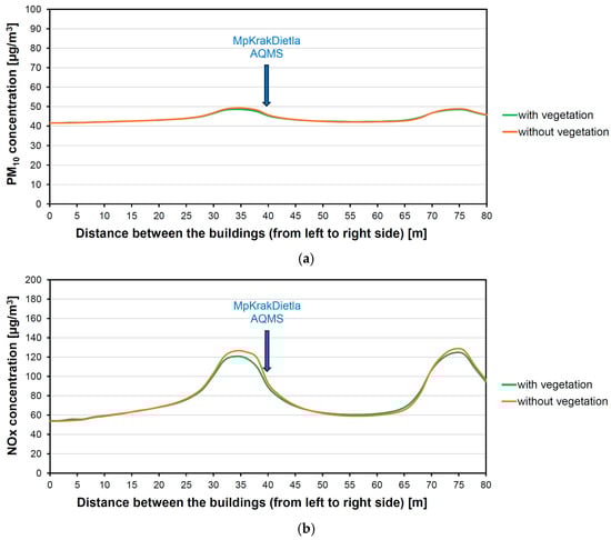 Sustainability 16 10700 g0a14