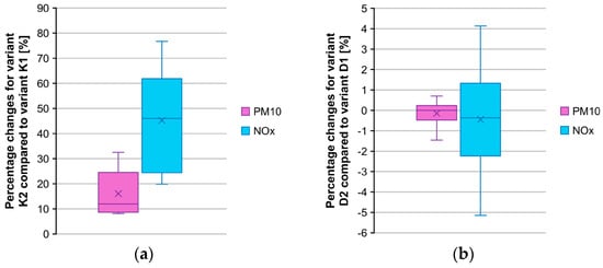 Sustainability 16 10700 g0a15