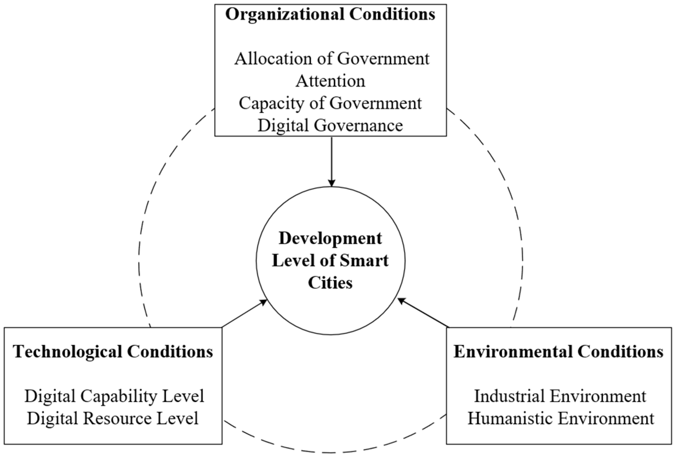 Sustainability 16 10708 g001 Sustainability 16 10708 g001