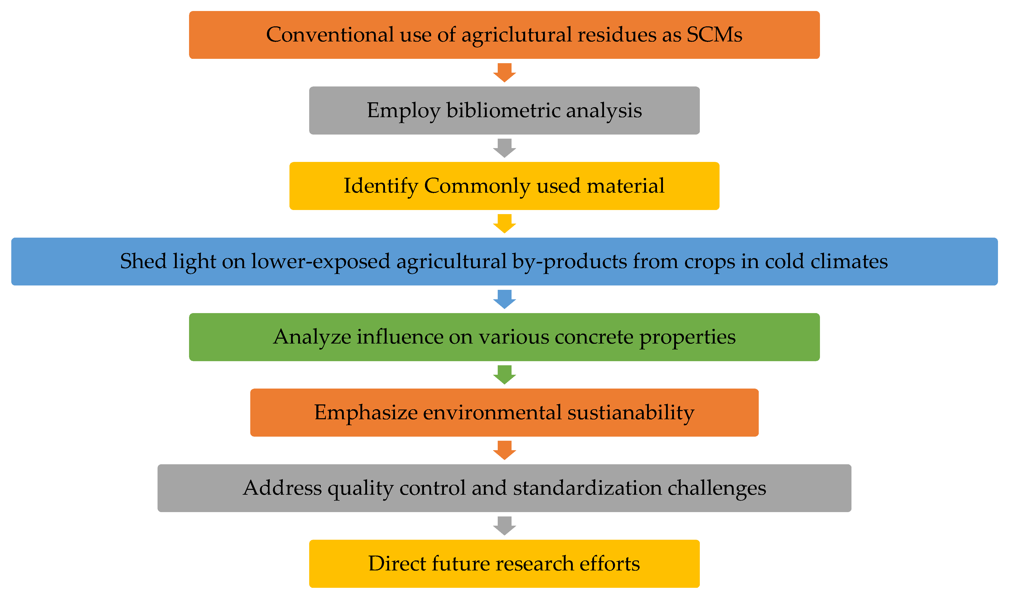 Sustainability 16 10715 g001 Sustainability 16 10715 g001