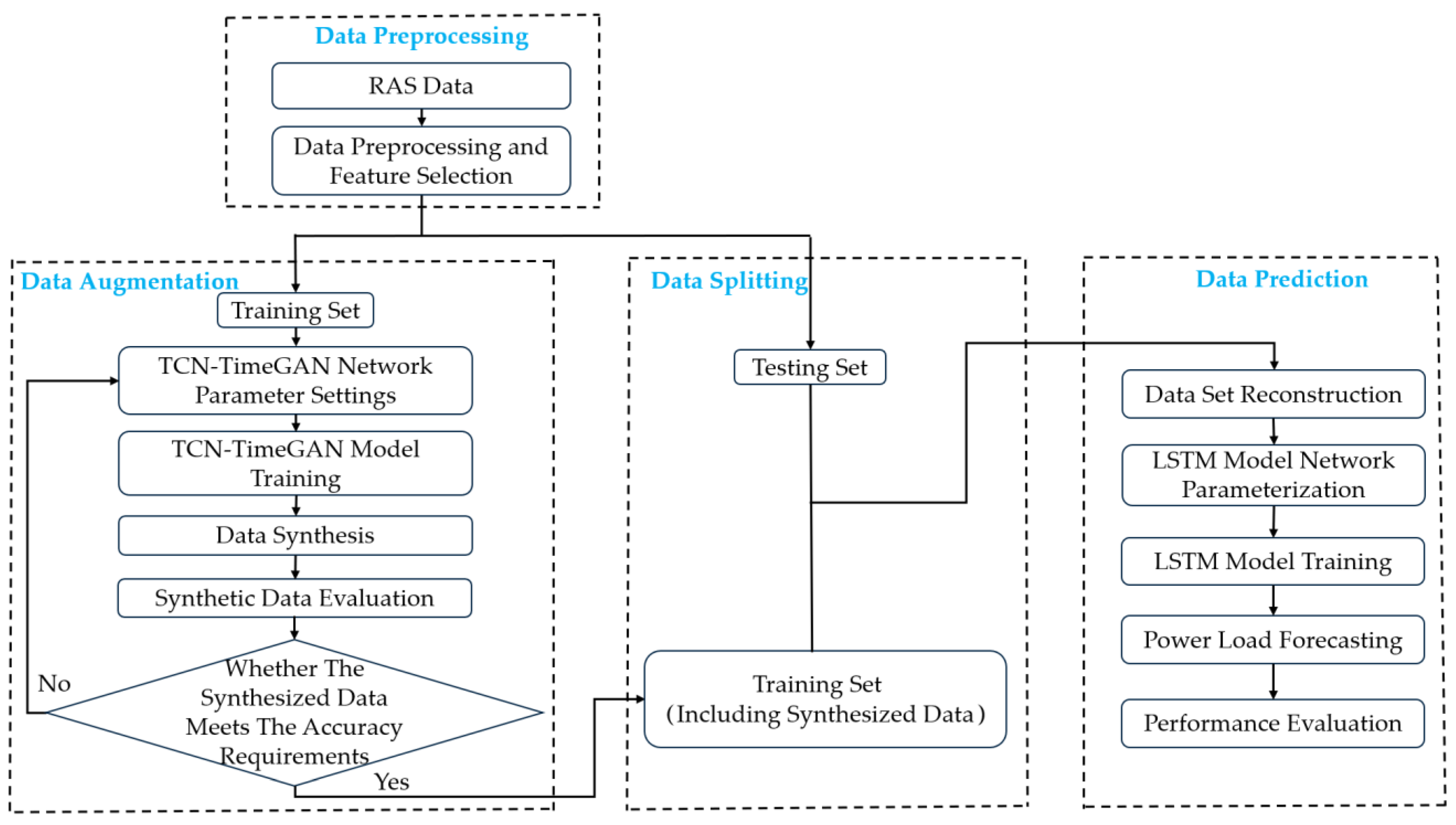 Sustainability 16 10721 g001