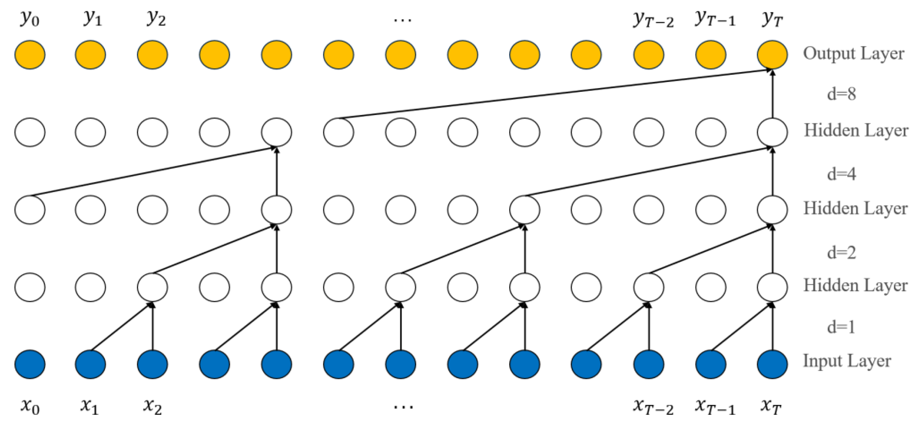 Sustainability 16 10721 g002