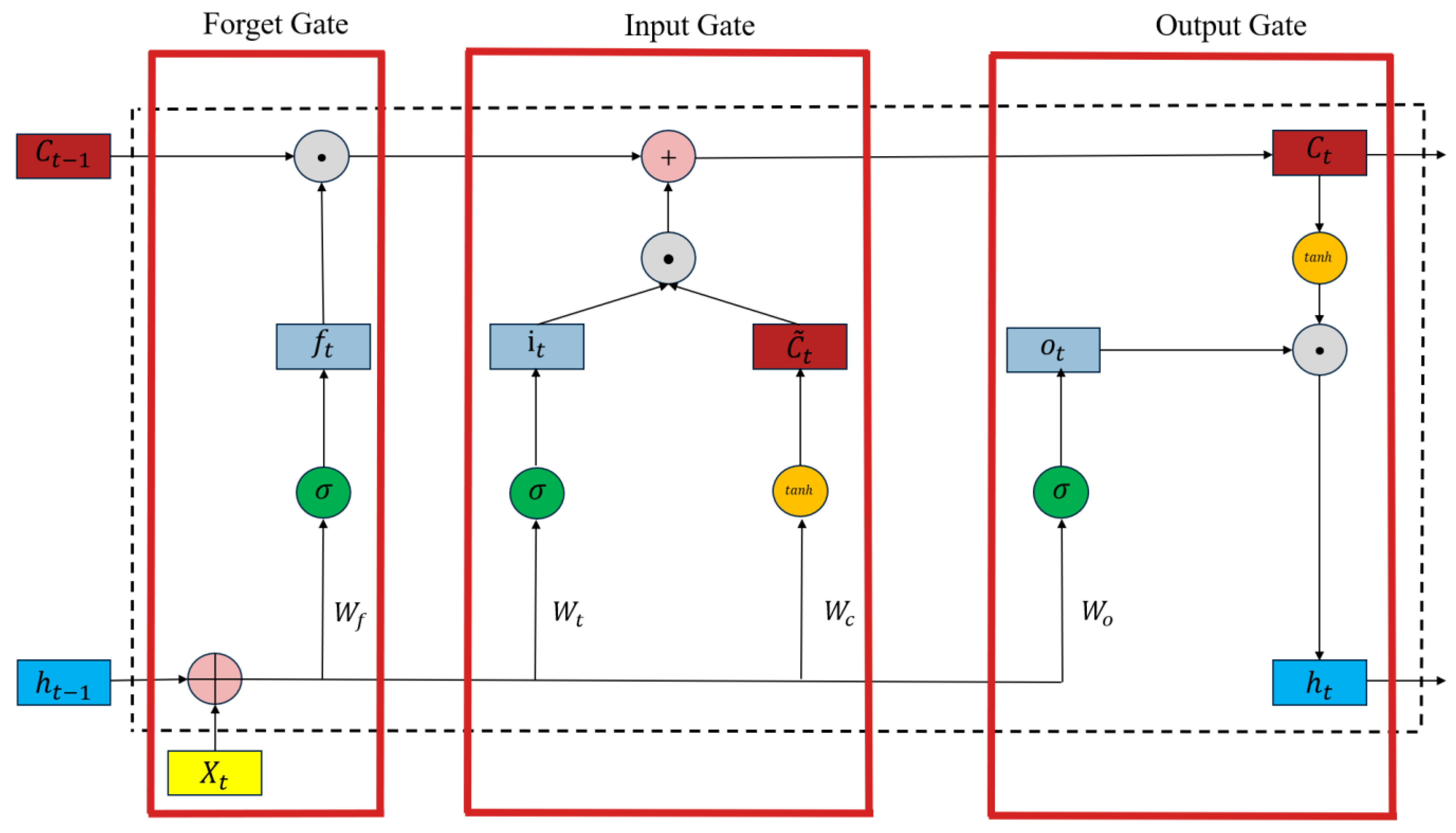 Sustainability 16 10721 g005