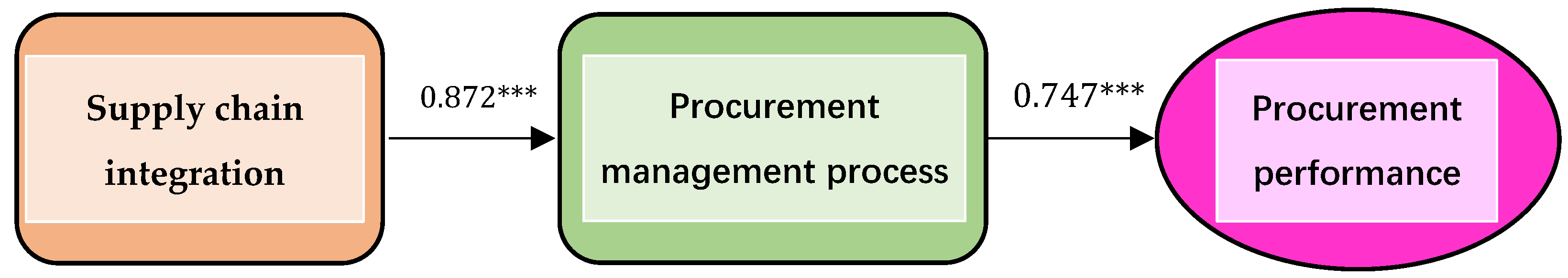 Sustainability 16 10729 g007