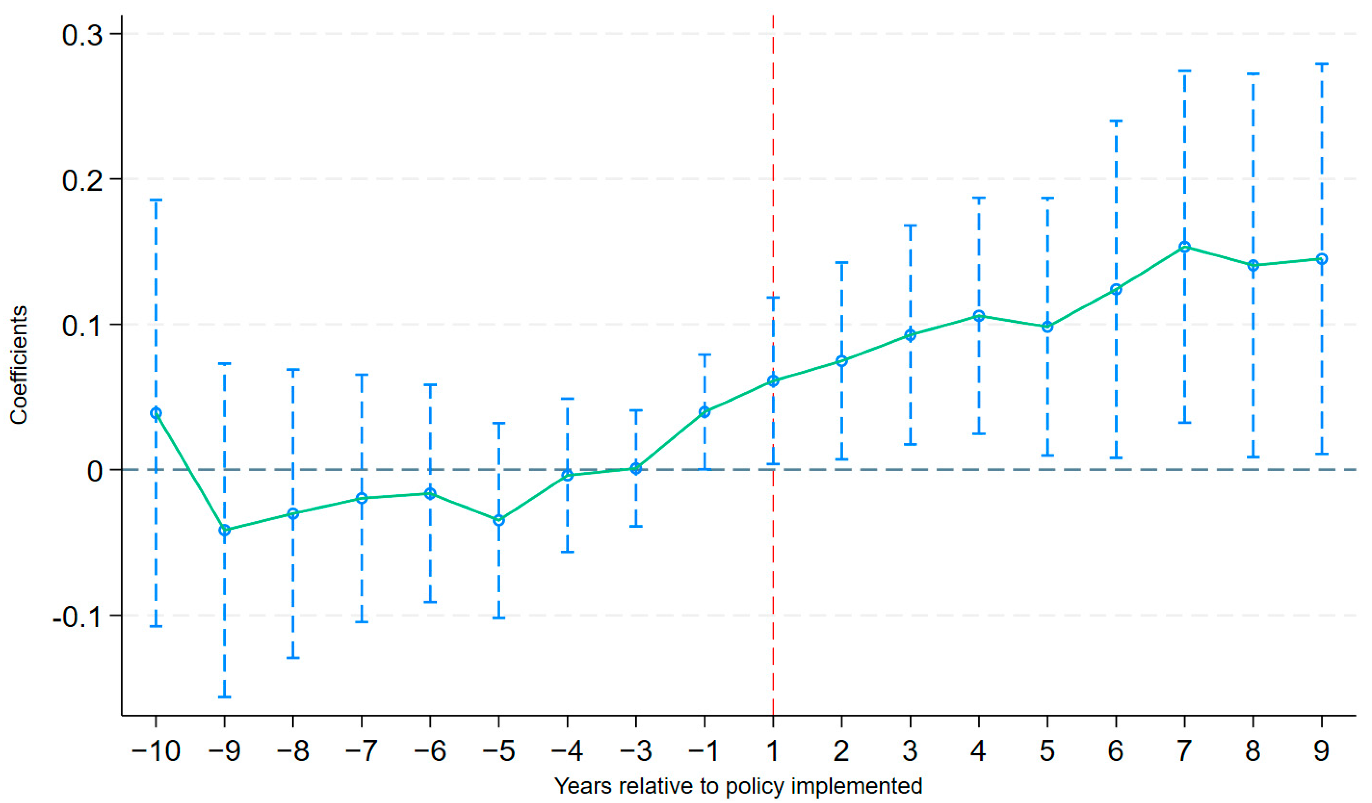 Sustainability 16 10739 g002
