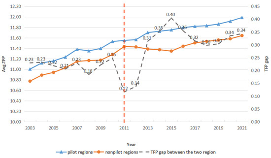 Sustainability 16 10739 g0a1