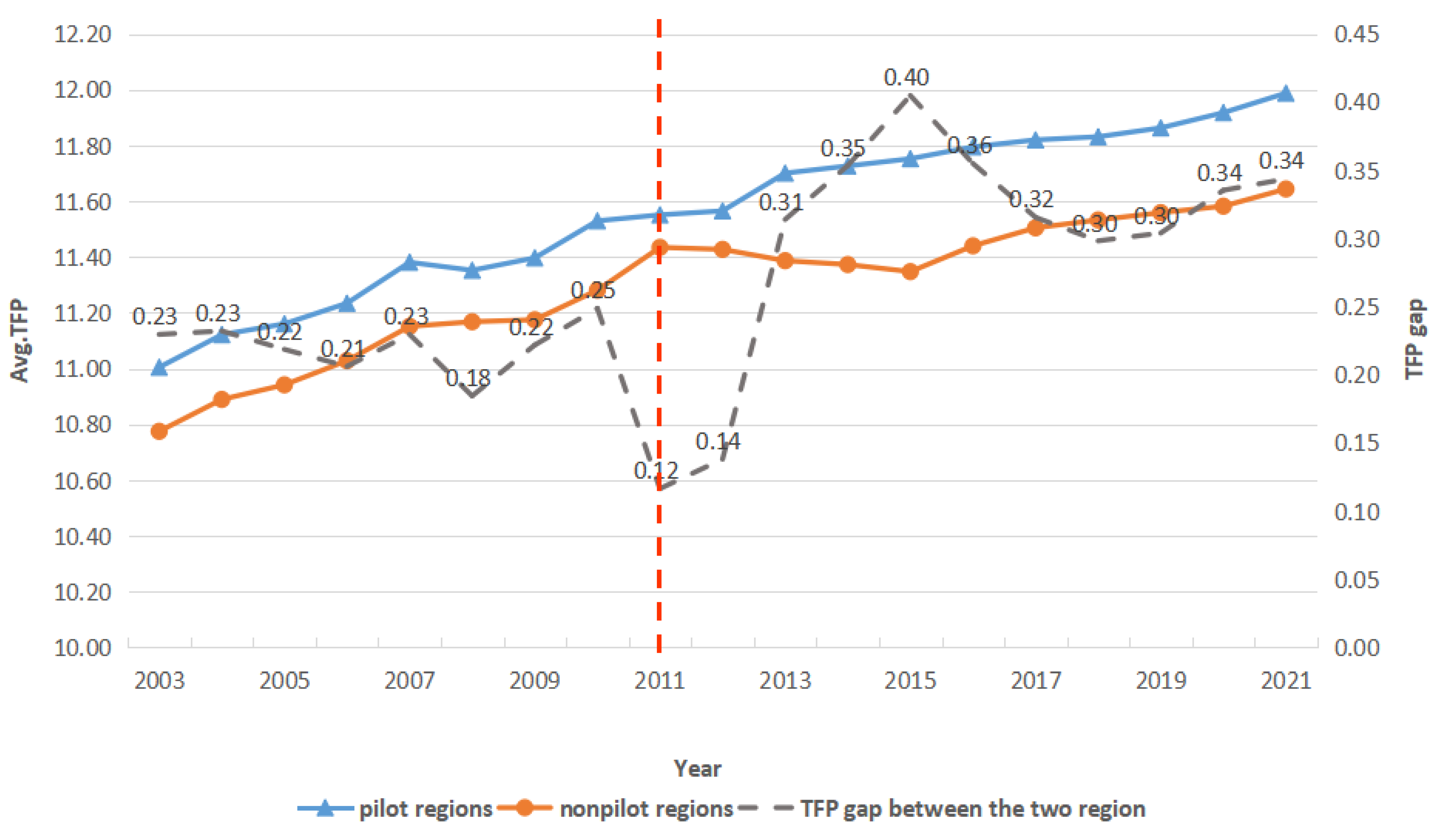 Sustainability 16 10739 g0a1