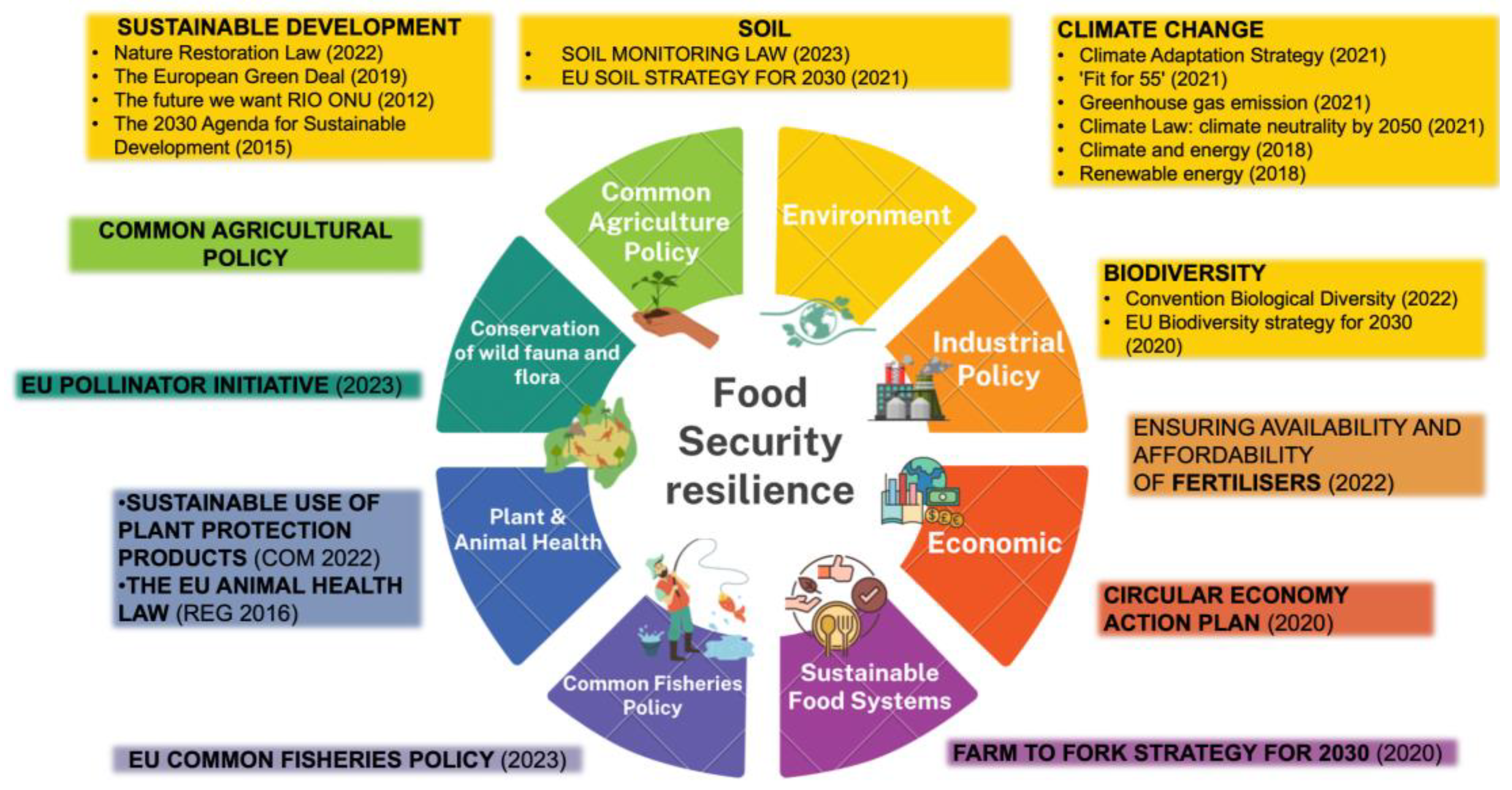 Sustainability 16 10749 g003